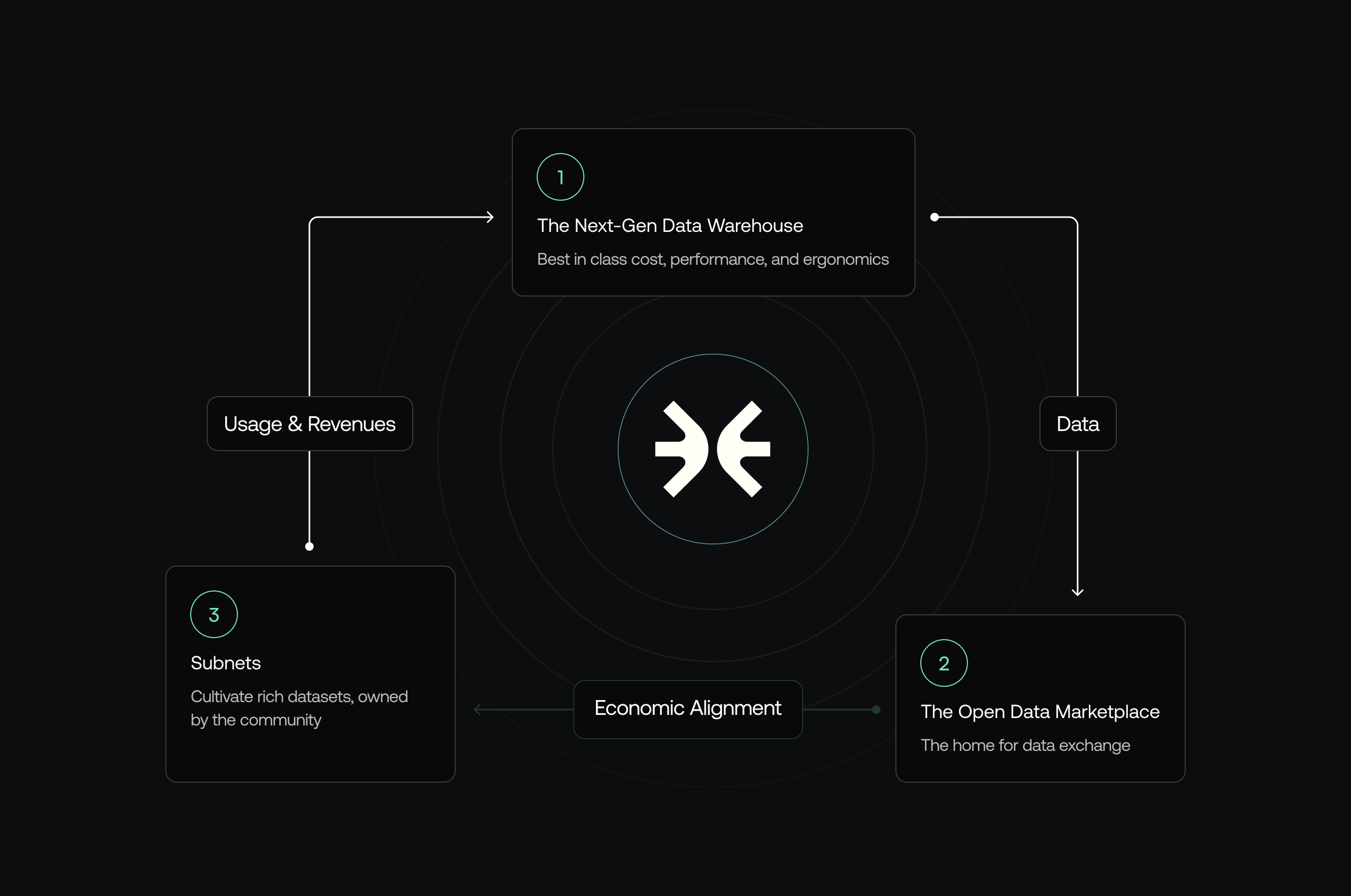 System Architecture