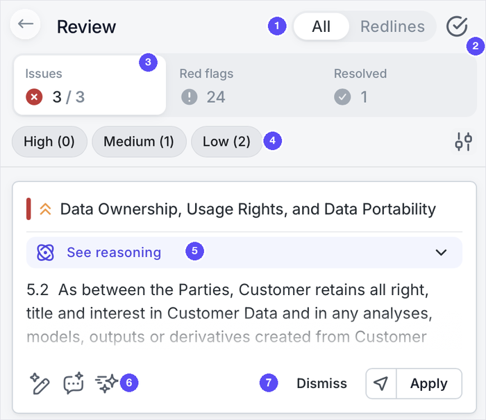 Review results with numbered badges: 1 All or Redlines, 2 check icon (Apply all menu), 3 Issues, Red flags and Resolved counters, 4 priority filters, 5 See reasoning, 6 suggestion tools, 7 Dismiss, See location and Apply