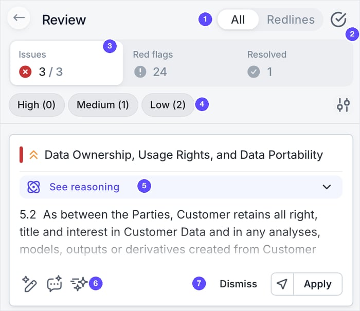 Review results with numbered badges: 1 All or Redlines, 2 check icon (Apply all menu), 3 Issues, Red flags and Resolved counters, 4 priority filters, 5 See reasoning, 6 suggestion tools, 7 Dismiss, See location and Apply