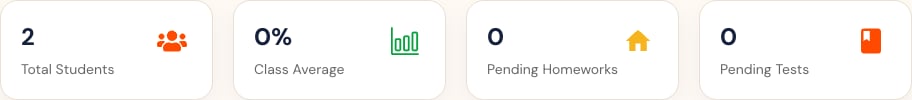 Teacher Dashboard cards for total students, class average, pending homework, and pending tests.