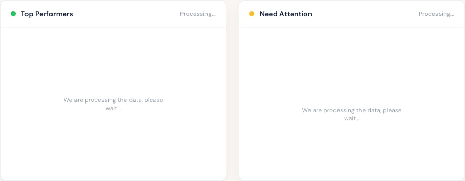 Top Performers and Need Attention panels in a processing state.