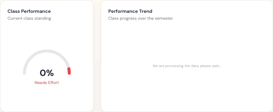 Class Performance and Performance Trend panels on the Teacher Dashboard.