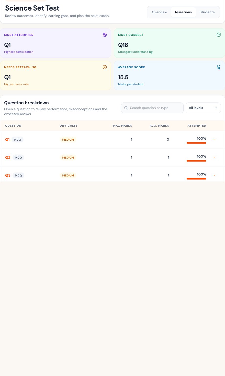 Question breakdown with search, difficulty filter, marks, average marks, and attempt rate.