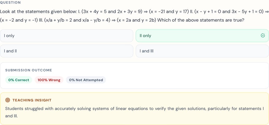 Expanded question analysis with correct option, class outcome, and teaching insight.