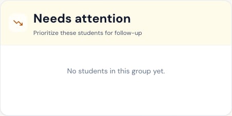 Needs attention learner group in an empty state.