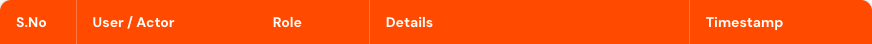 Activity log headings for actor, role, details, and timestamp.