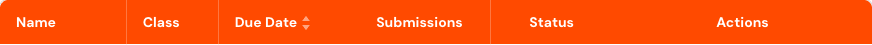 Administrator Test table headings for assessment context, submissions, status, and actions.