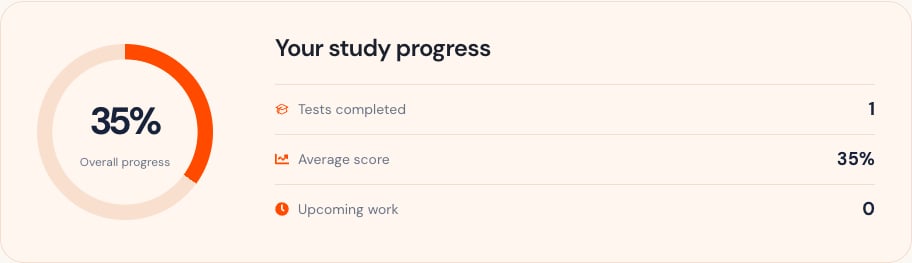 Study progress panel with overall progress, completed tests, average score, and upcoming work.