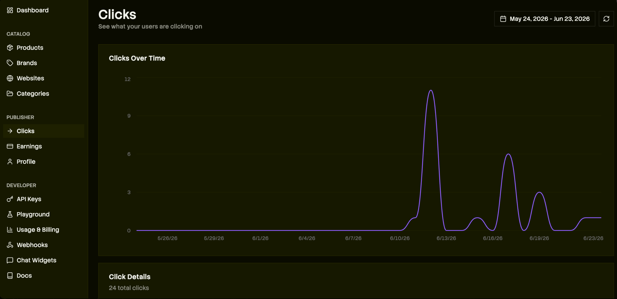 Channel3 dashboard Clicks page showing a clicks-over-time graph