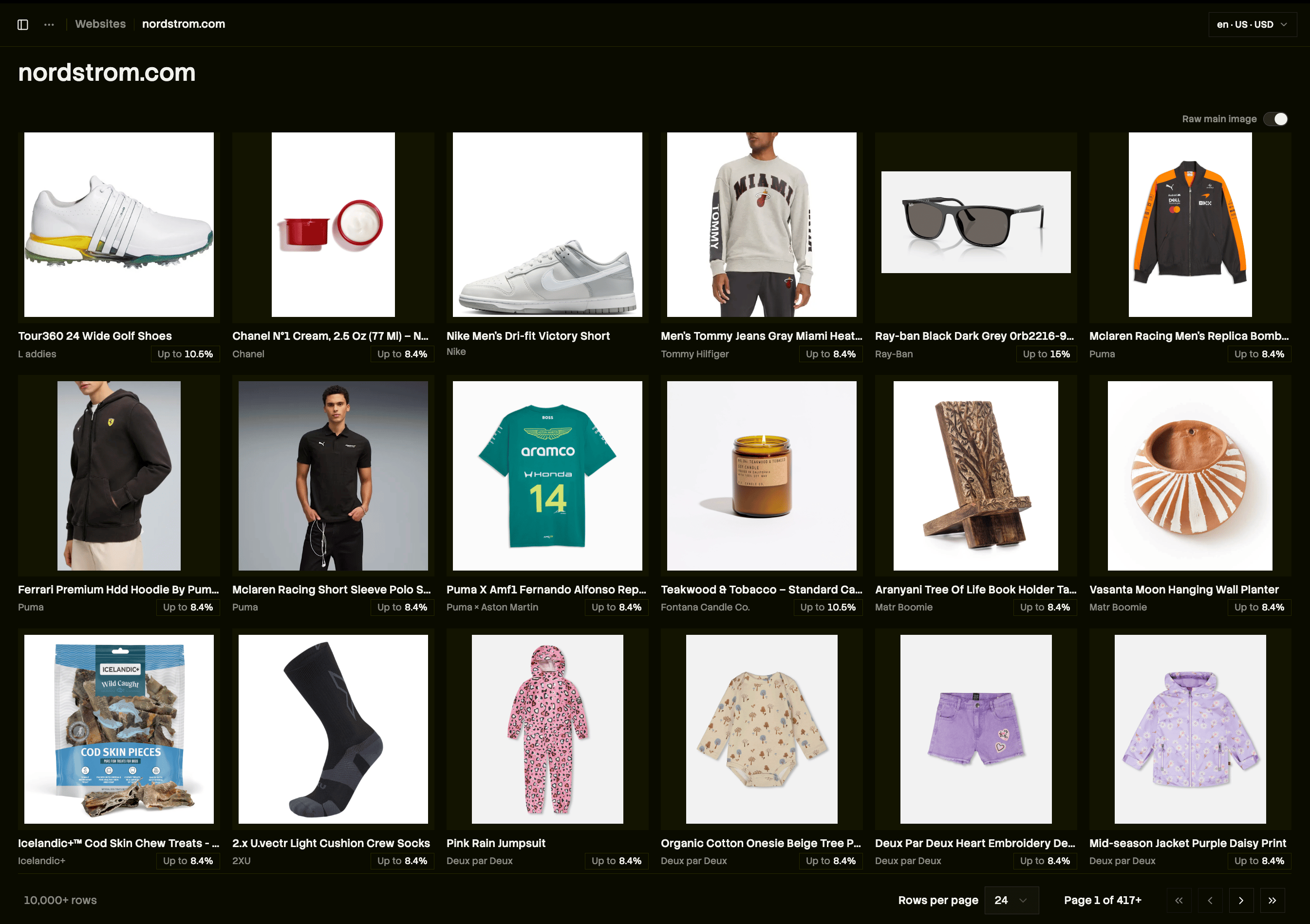 A Nordstrom product grid before cleaned images, with mismatched aspect ratios and on-model shots