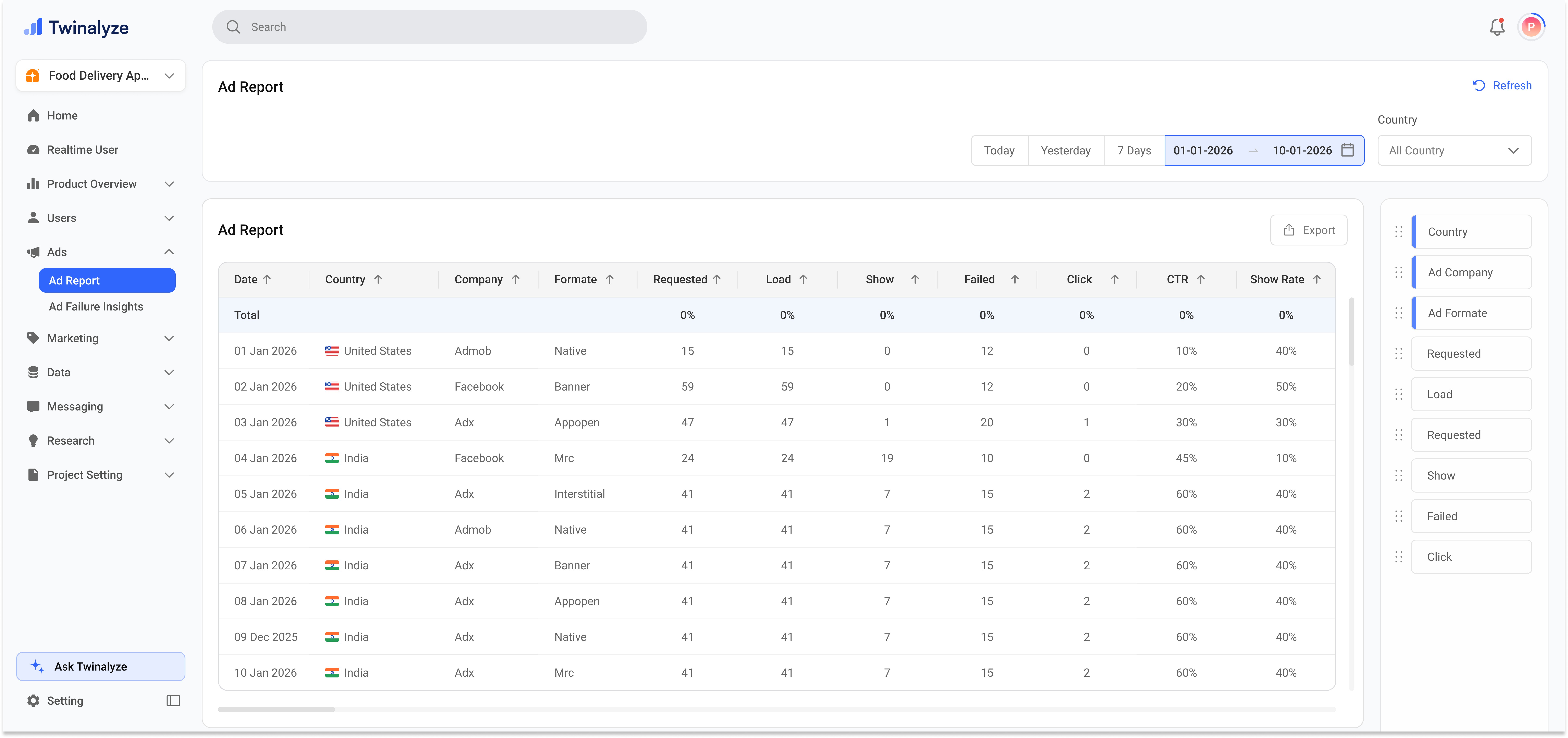 Twinalyze Ad Report page