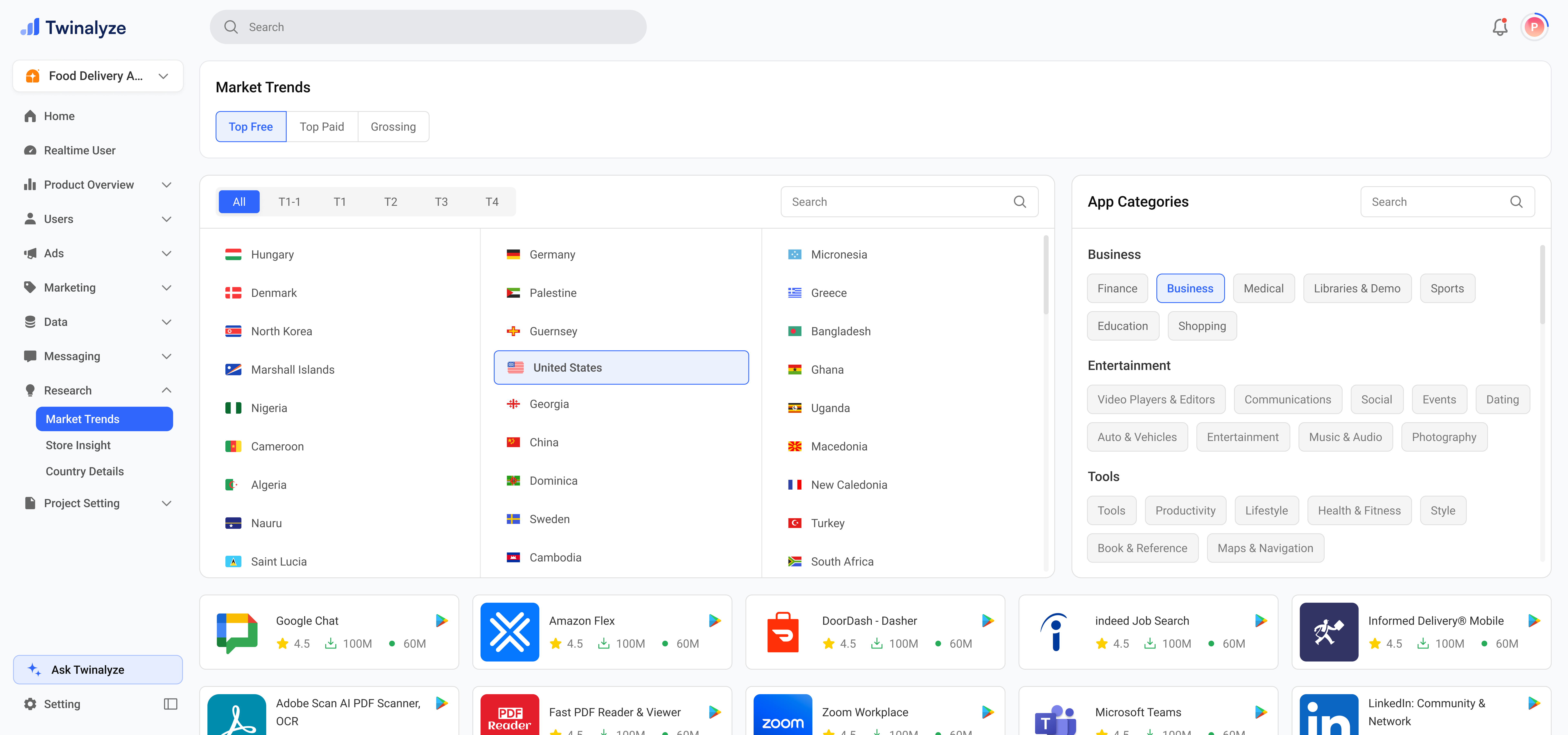 Twinalyze Market Trends page