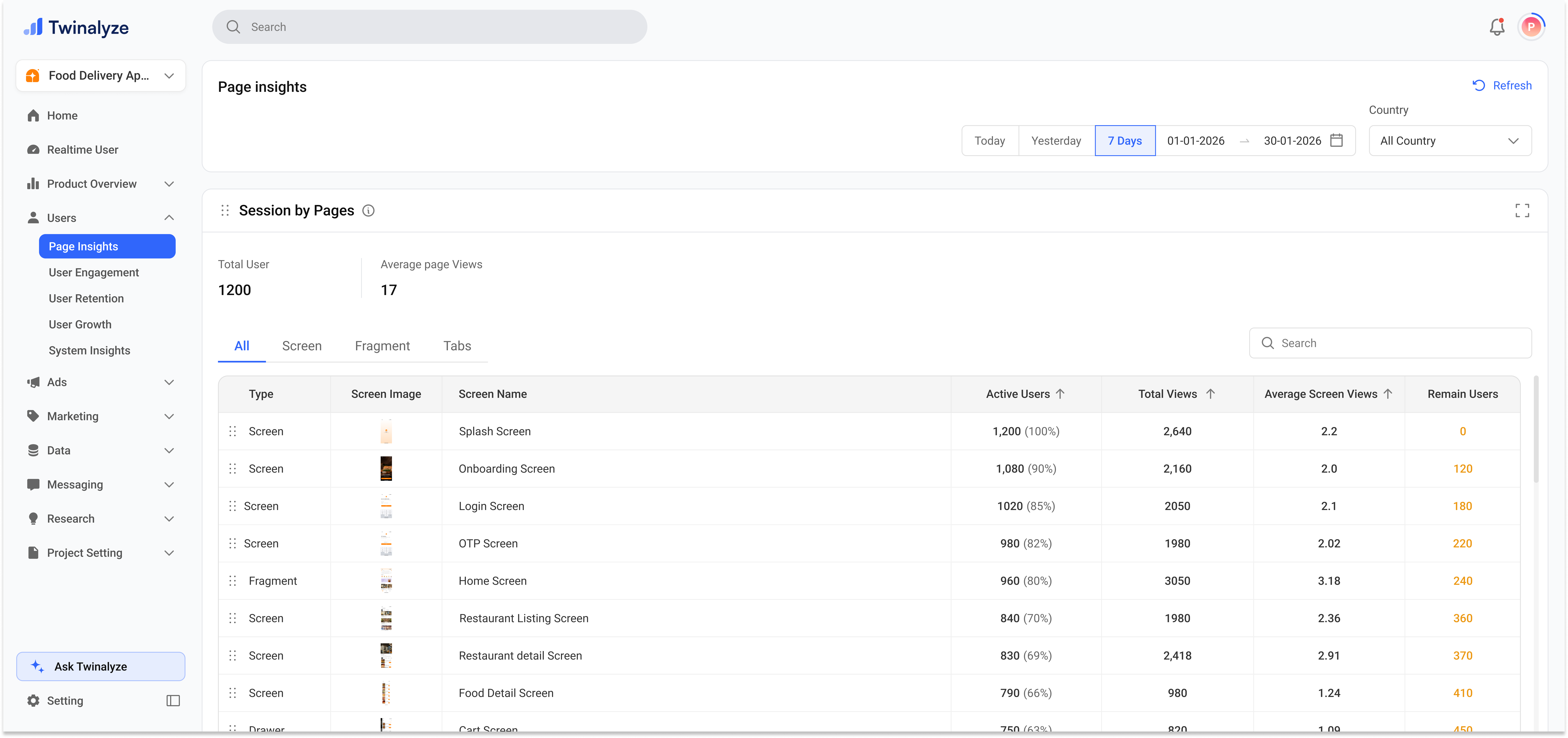 Twinalyze Page Insights screen view