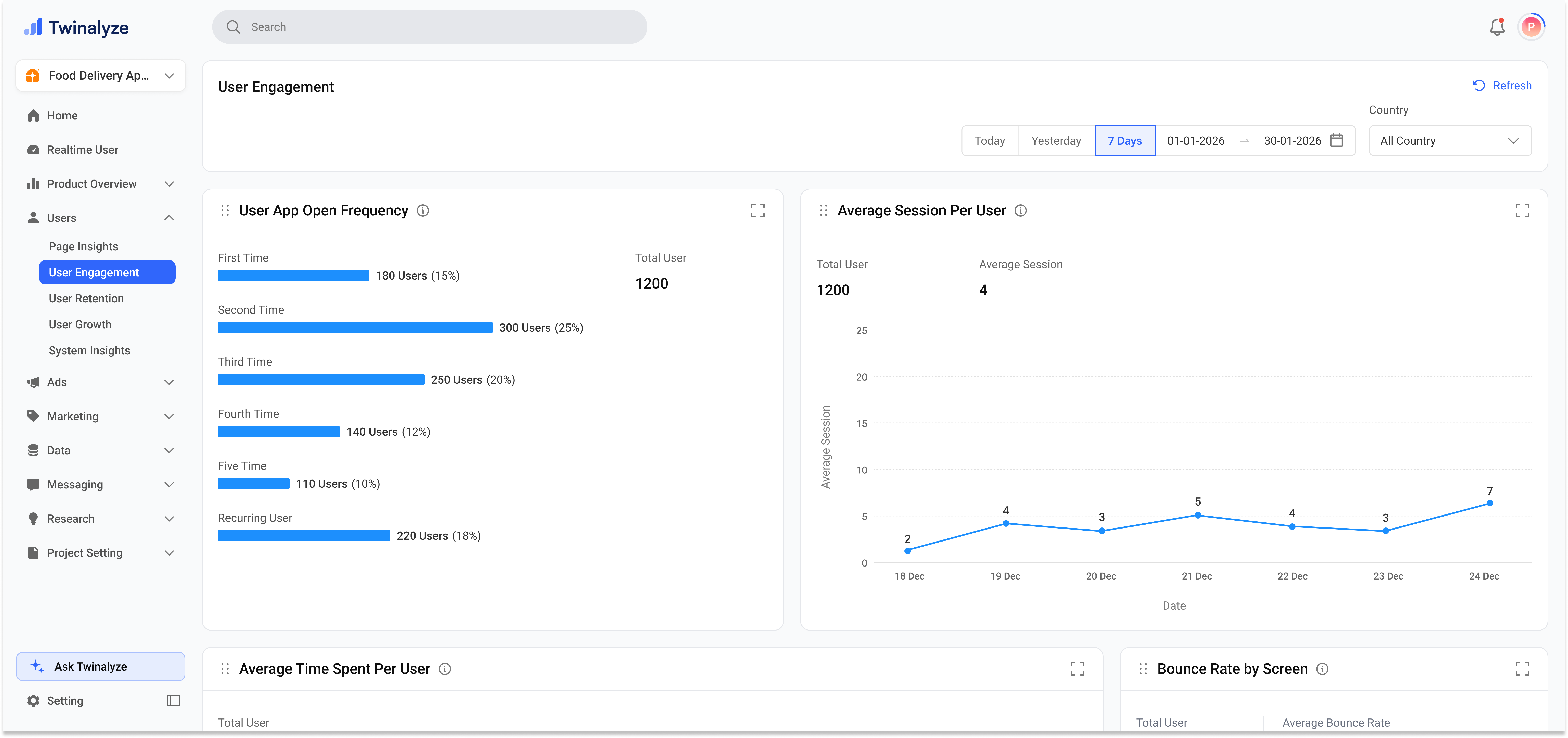 Twinalyze User Engagement page