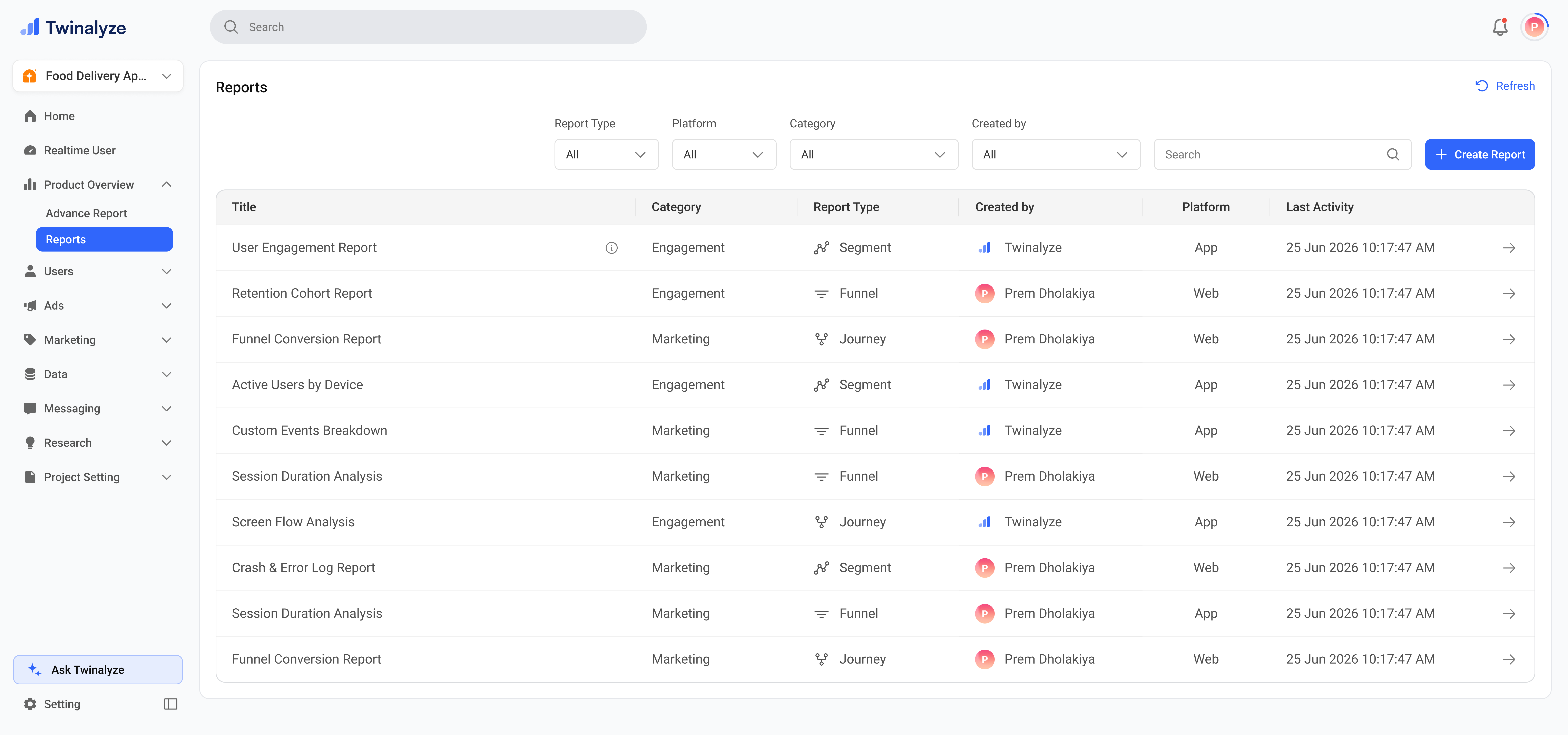 Twinalyze Product Overview Reports page
