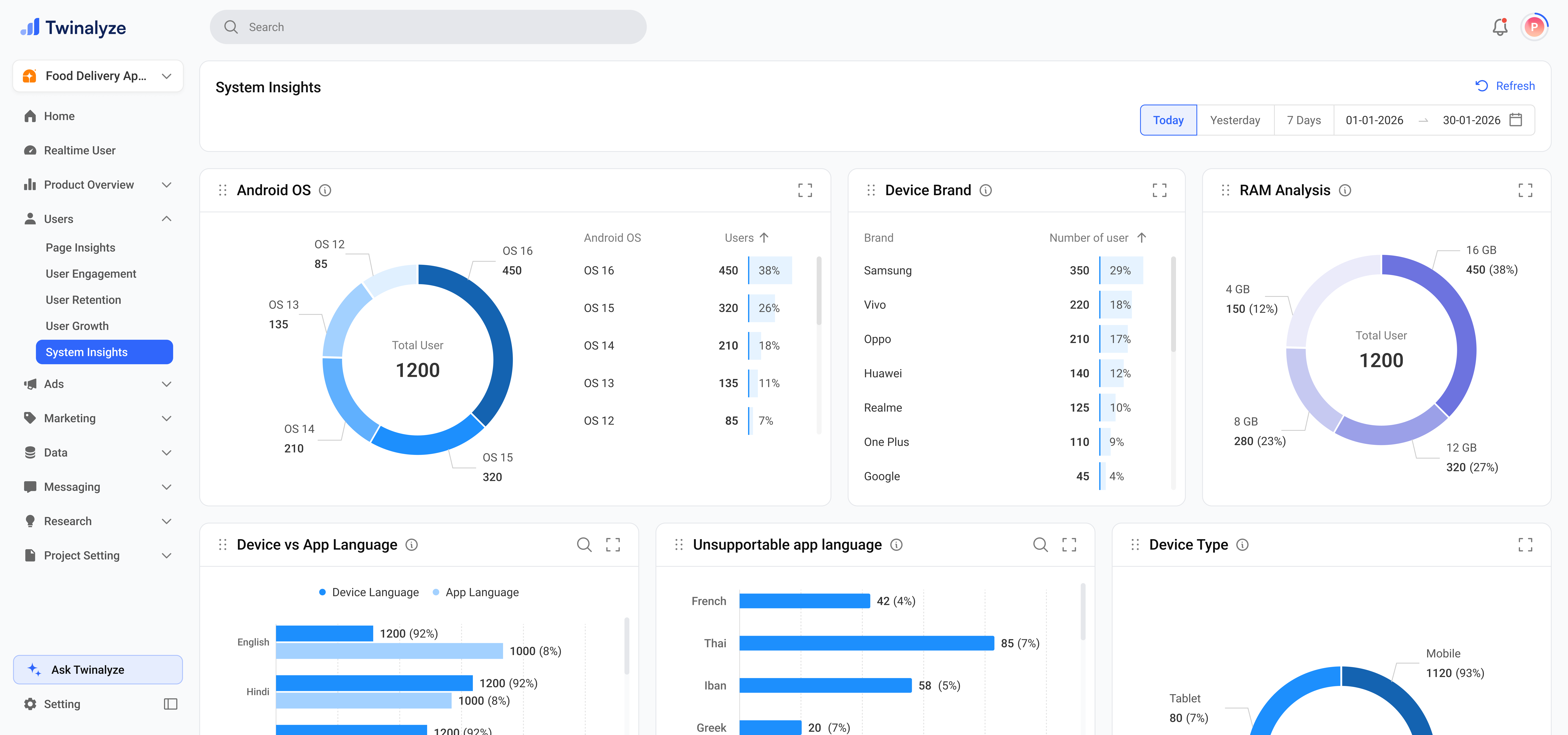 Twinalyze System Insights Android OS brand RAM