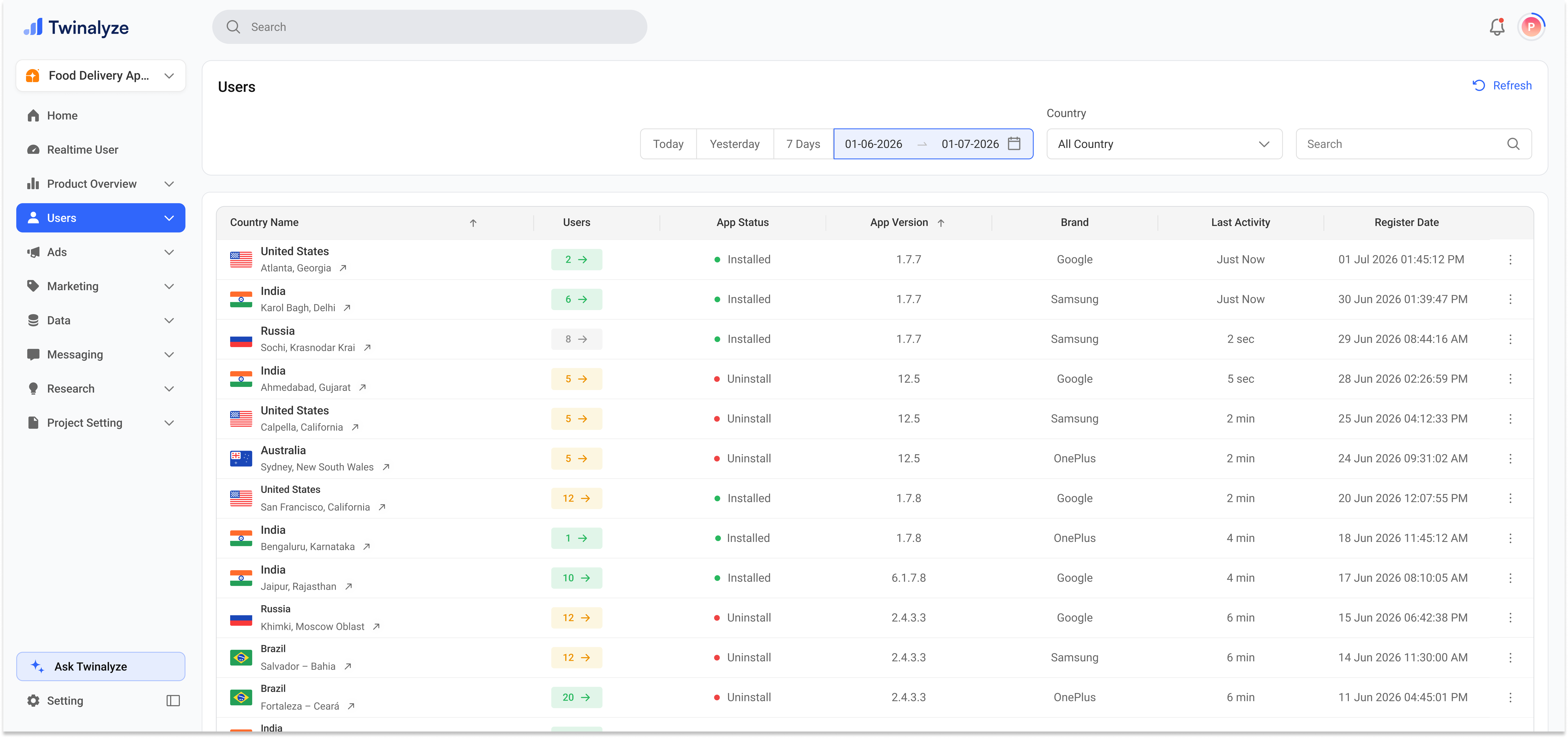 Twinalyze Users list page