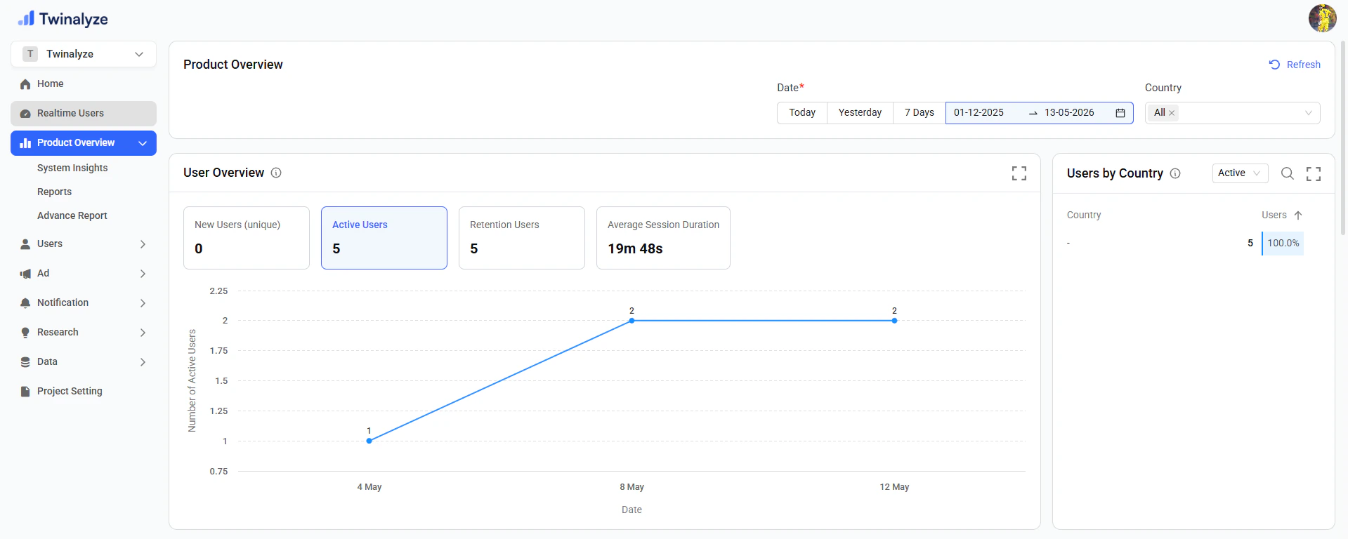 Twinalyze Product Overview main dashboard