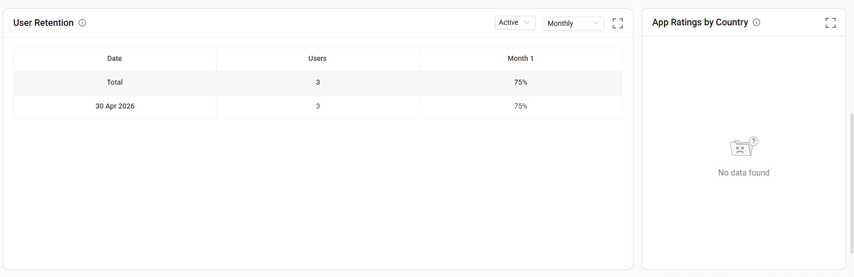 Twinalyze User Retention and App Ratings
