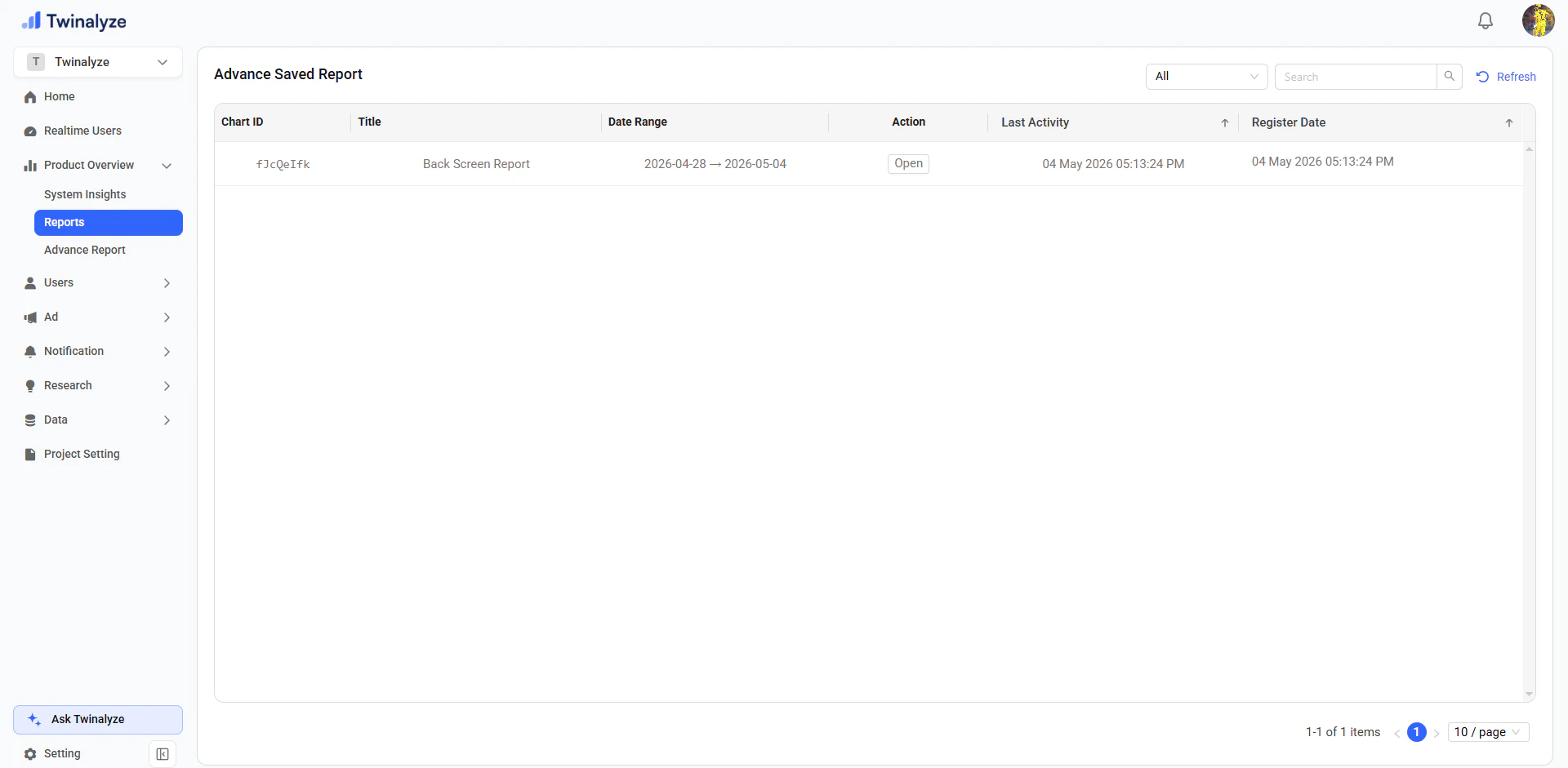 Twinalyze Reports dashboard