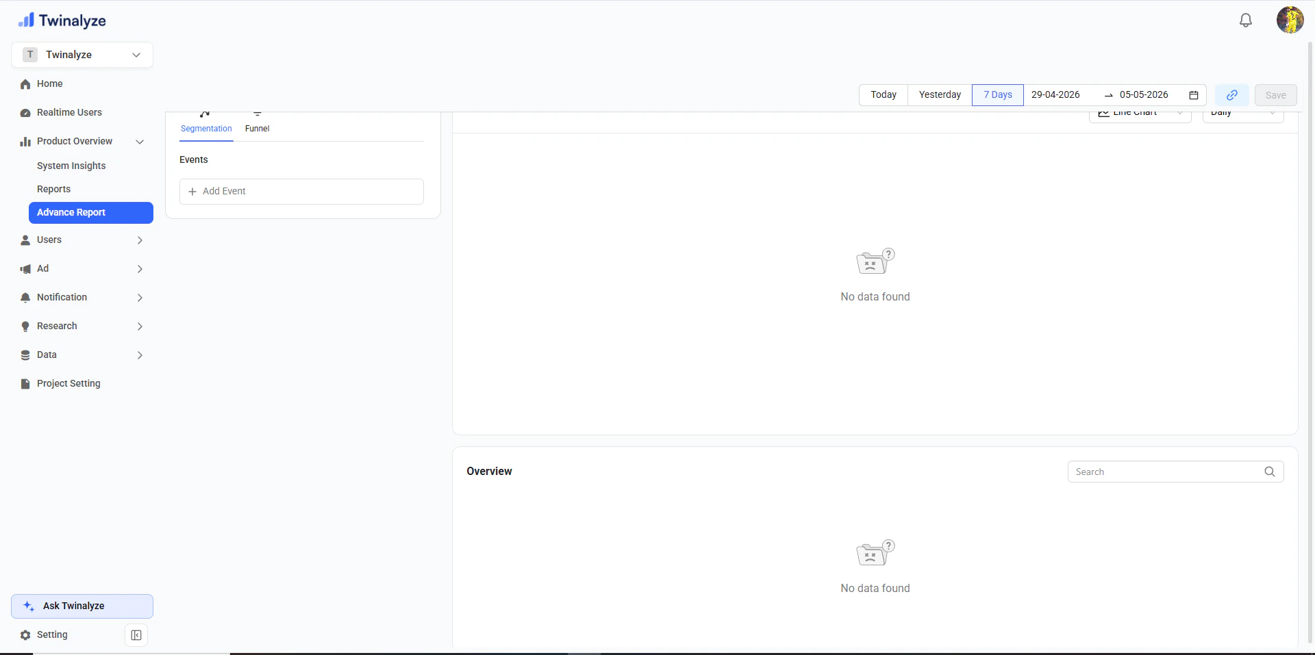 Twinalyze Advanced Report dashboard