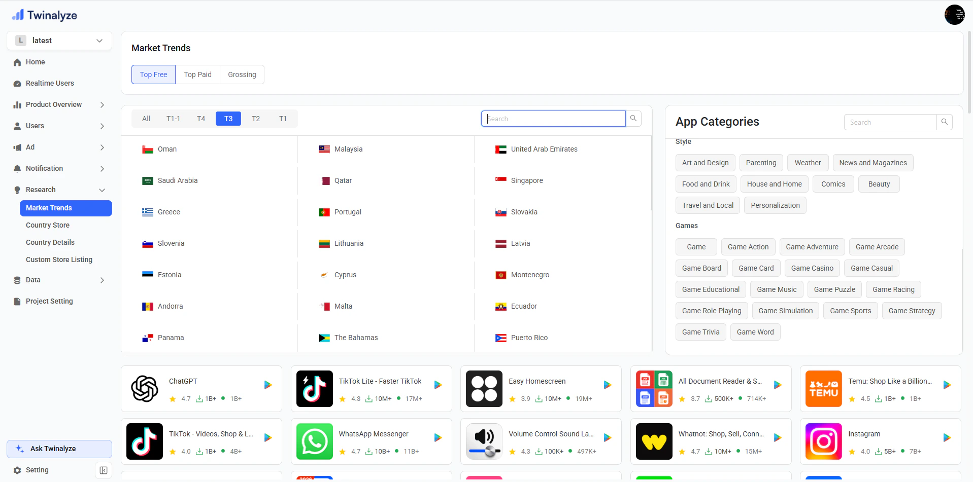 Twinalyze Market Trends page