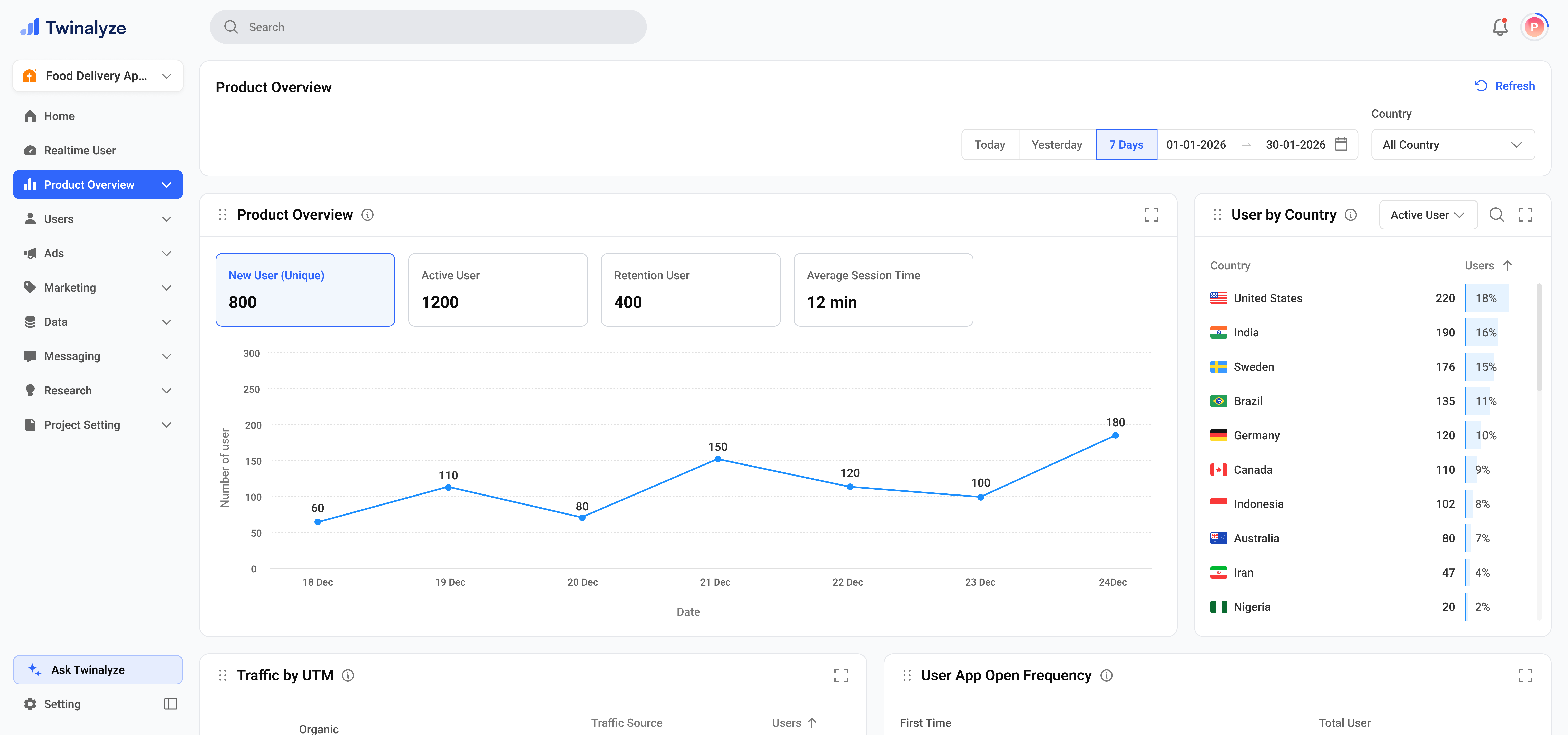 Twinalyze Product Overview main dashboard