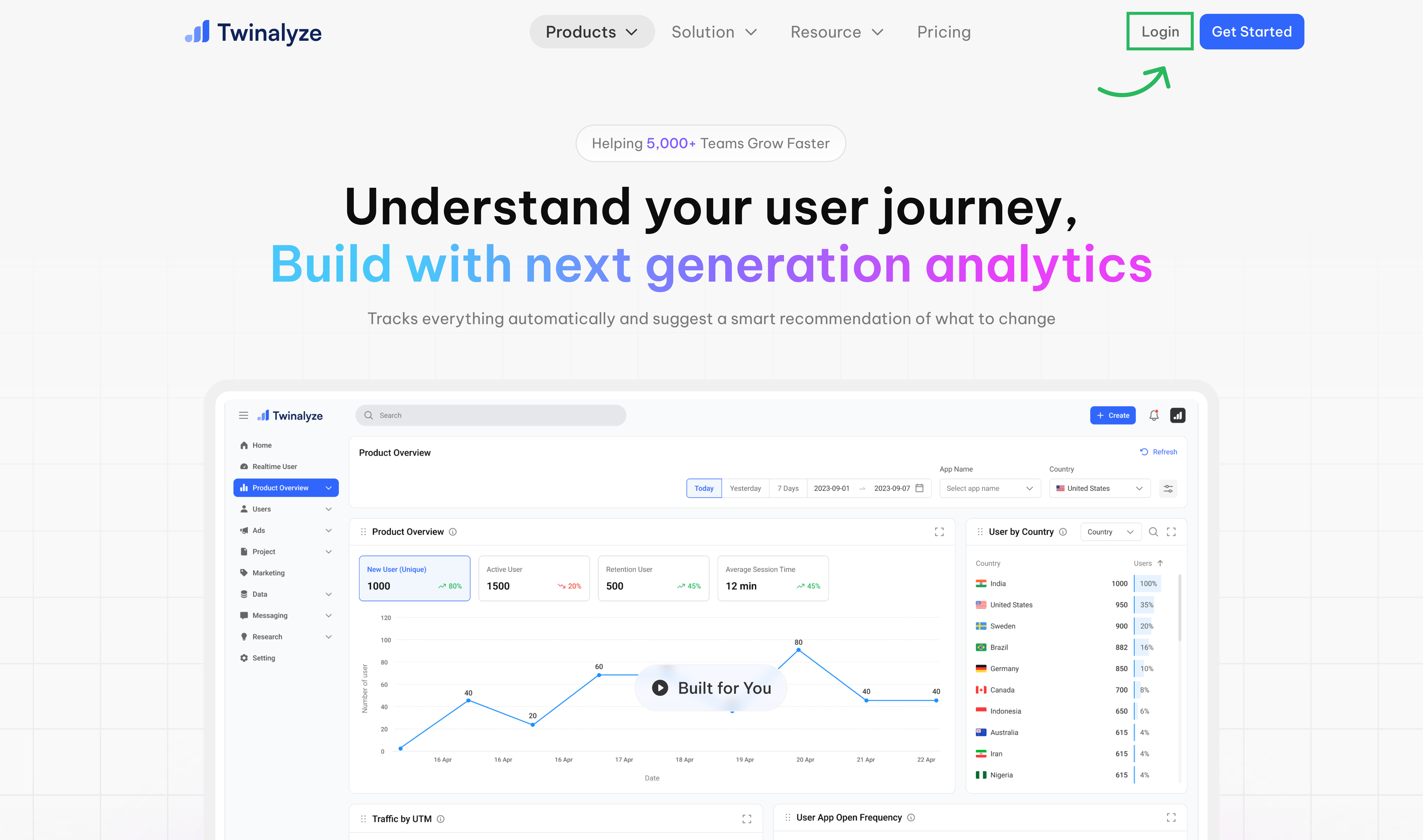 Twinalyze website home page