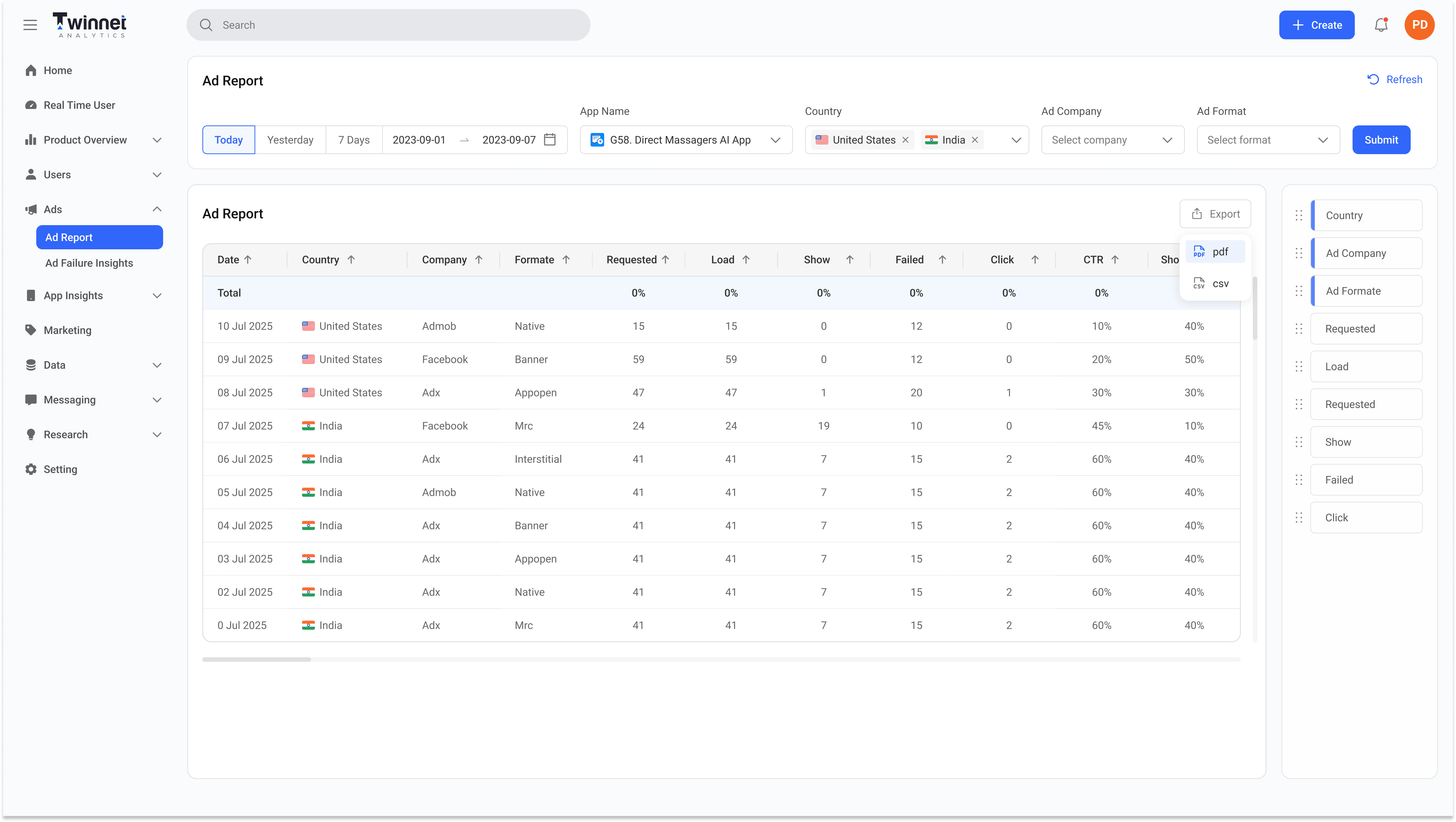 Twinalyze Ad Report page