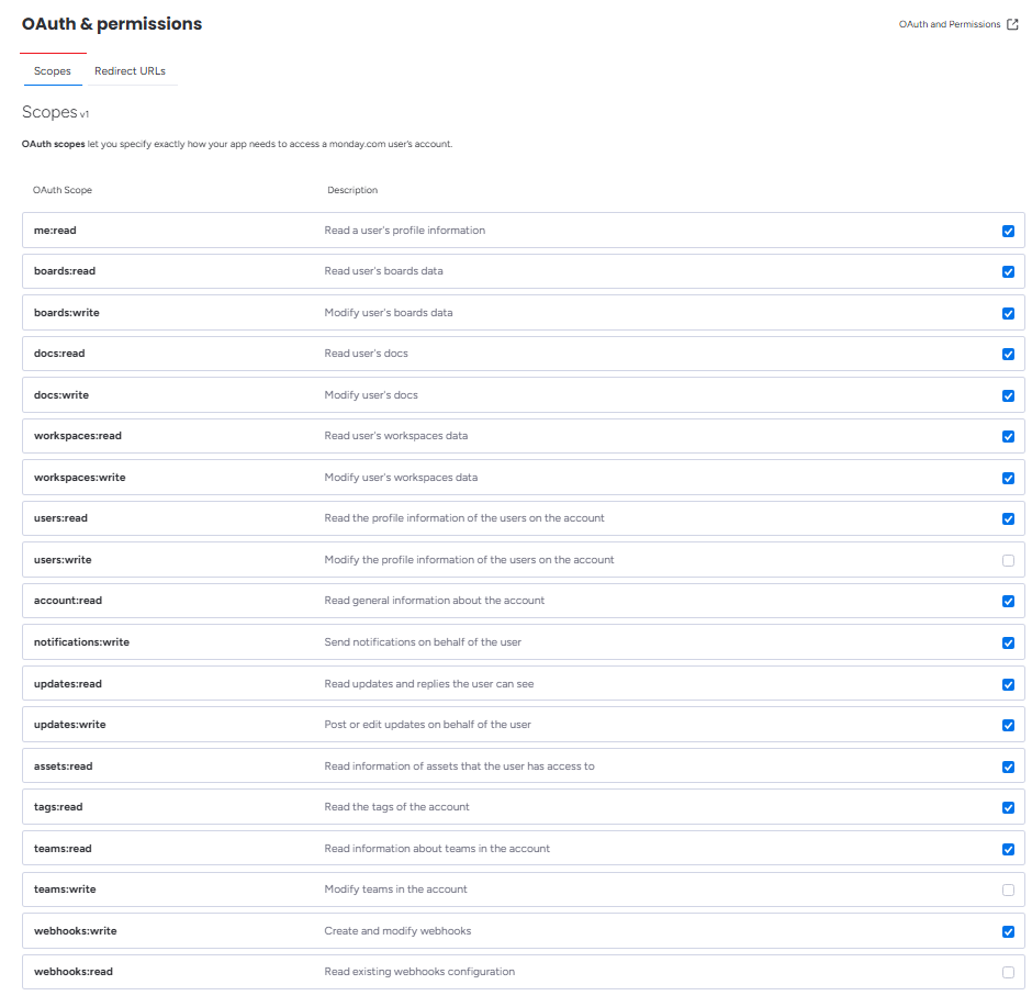 monday.com Developer Center, OAuth & permissions, Scopes tab, with OneCLI's 16 scopes ticked and users:write, teams:write, and webhooks:read left unticked.