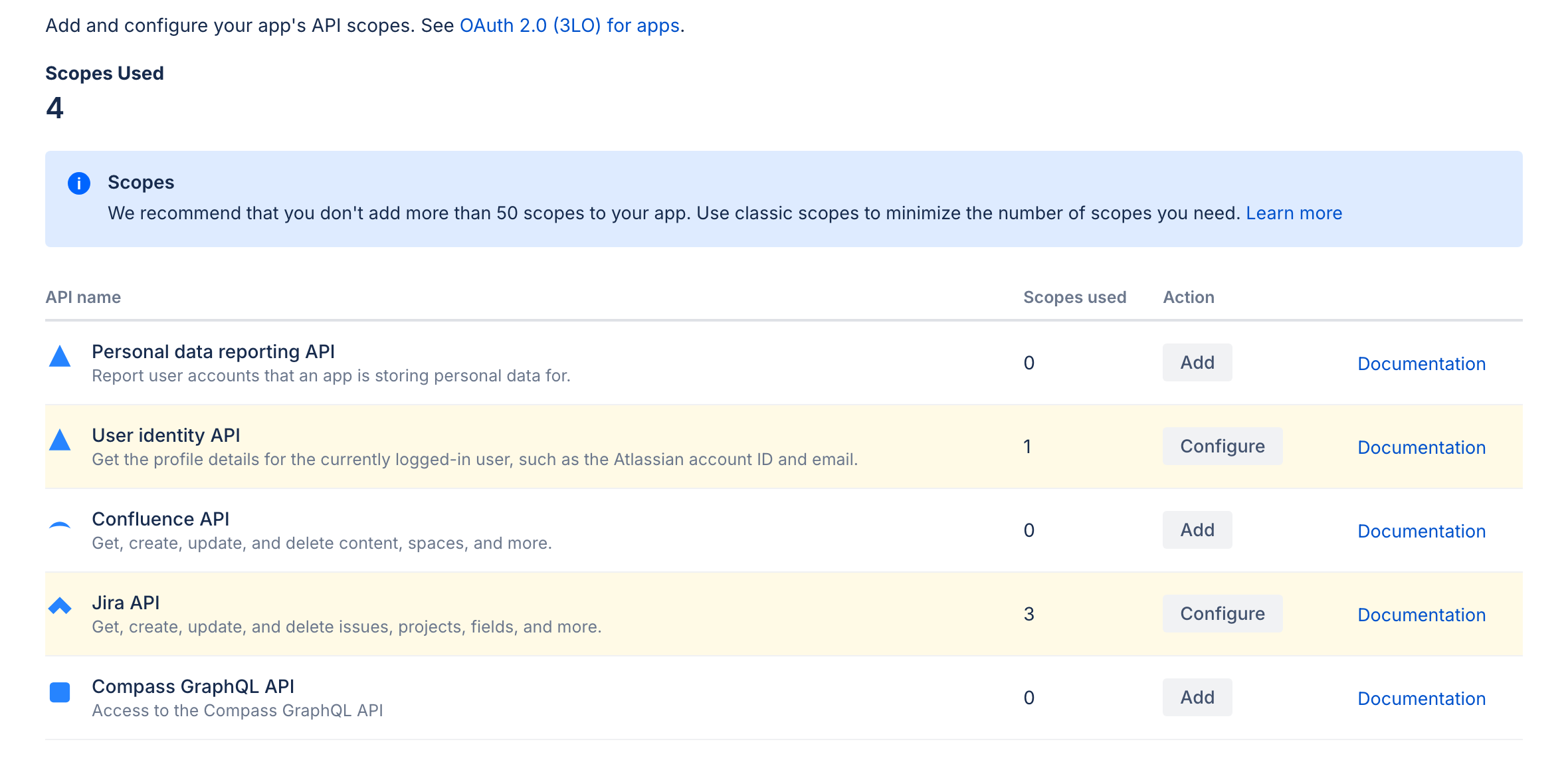 Atlassian developer console Permissions page showing Scopes Used 4, with the Jira API row at 3 scopes and the User identity API row at 1 scope.