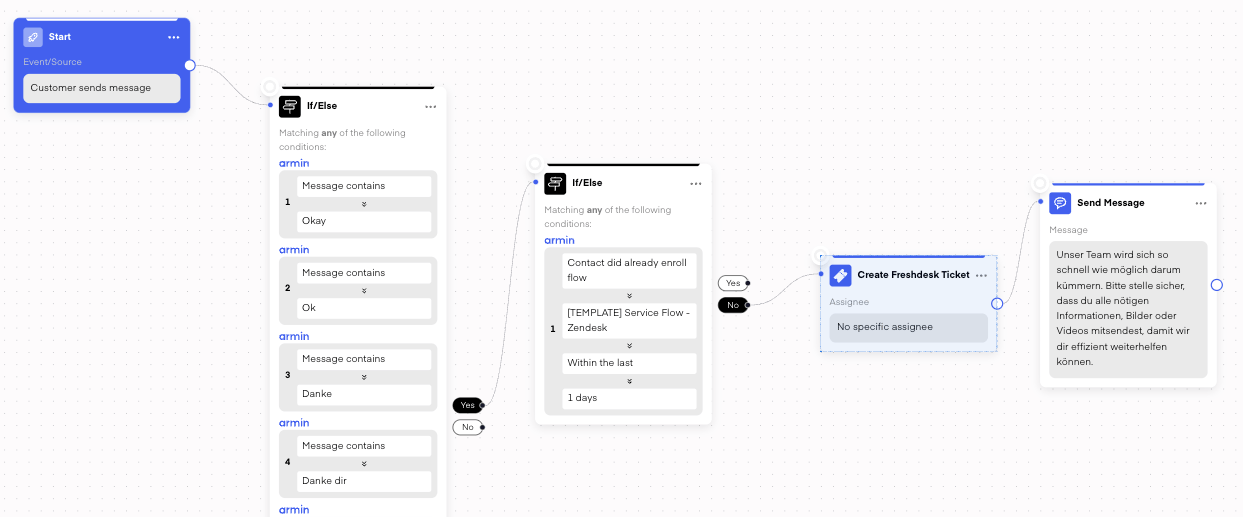 Chatarmin help center image