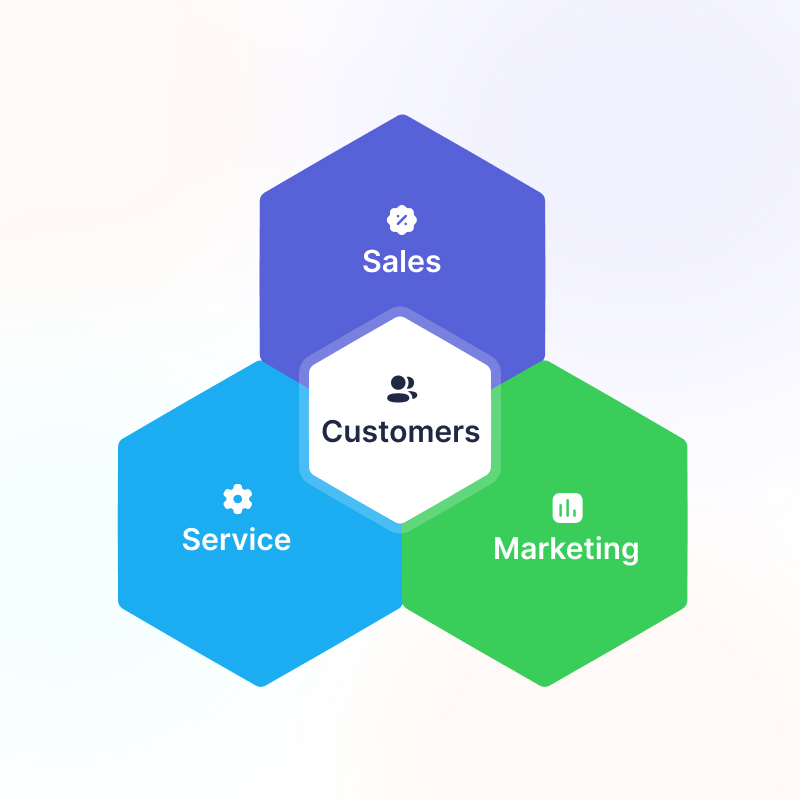 How Customer Service is the New Marketing