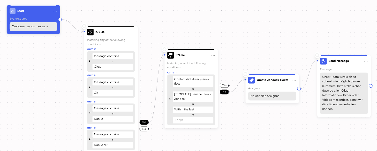Chatarmin help center image
