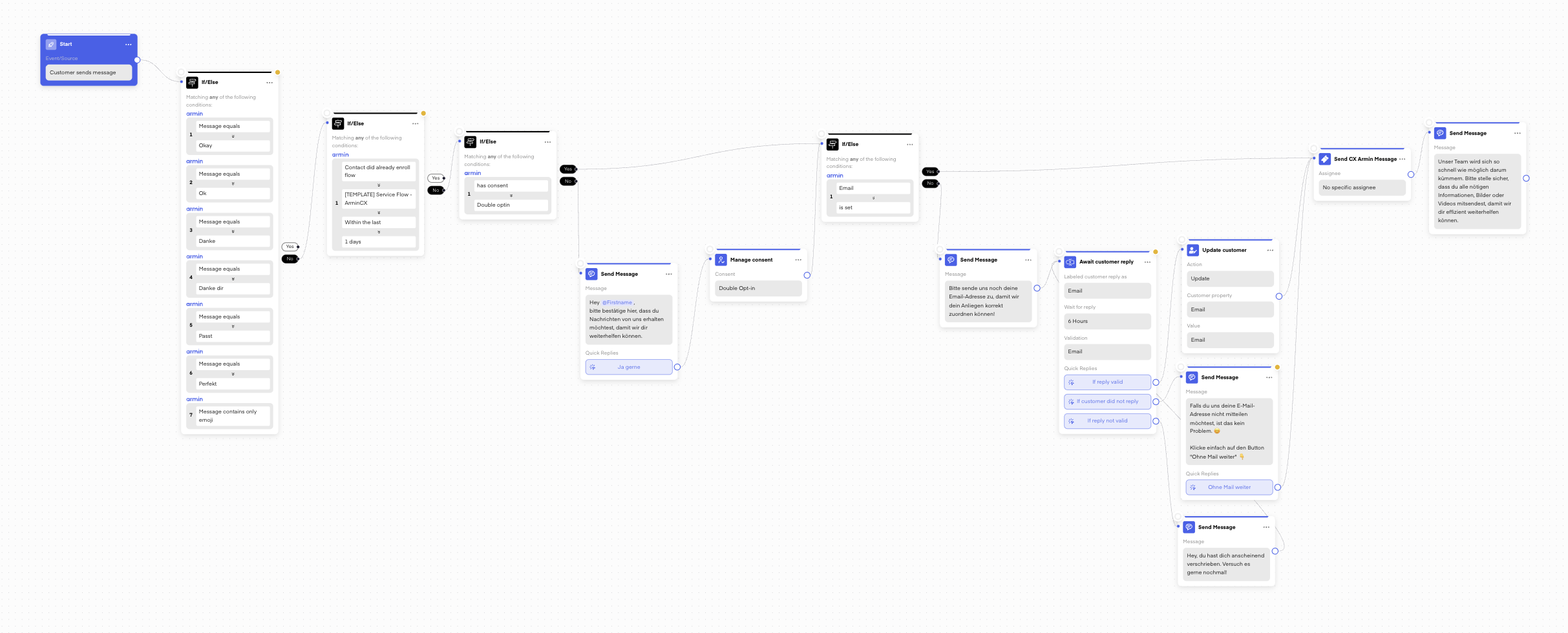 ChatArmin workflow showing start trigger with customer sends message event