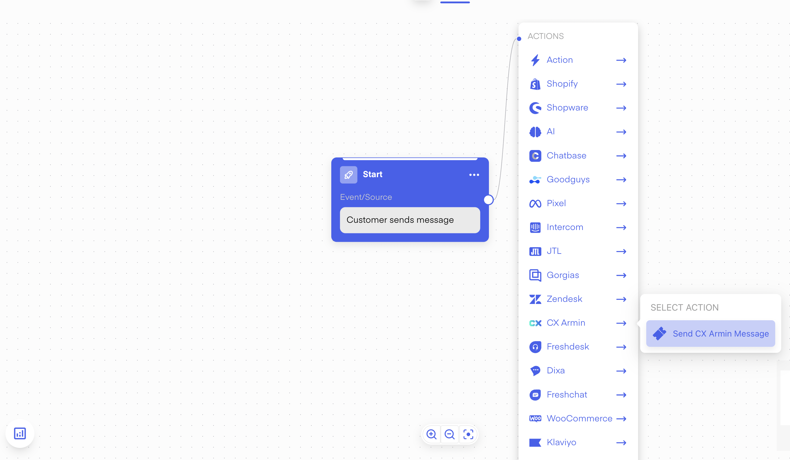 ChatArmin workflow showing CX Armin action selection from the actions panel