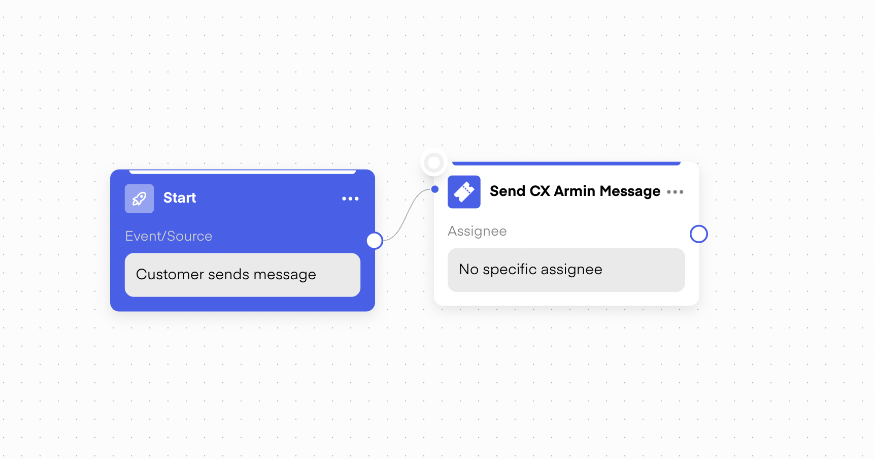 ChatArmin workflow showing start trigger with customer sends message event