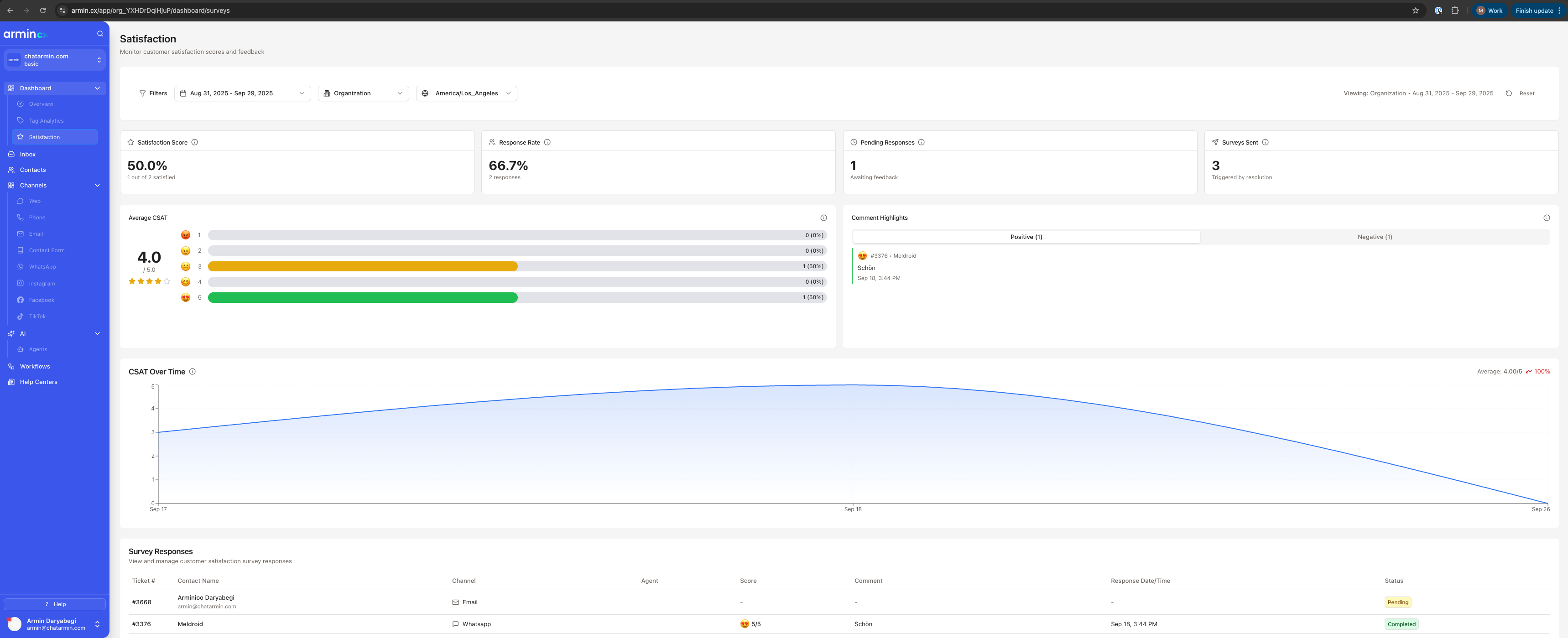 CSAT survey analytics dashboard