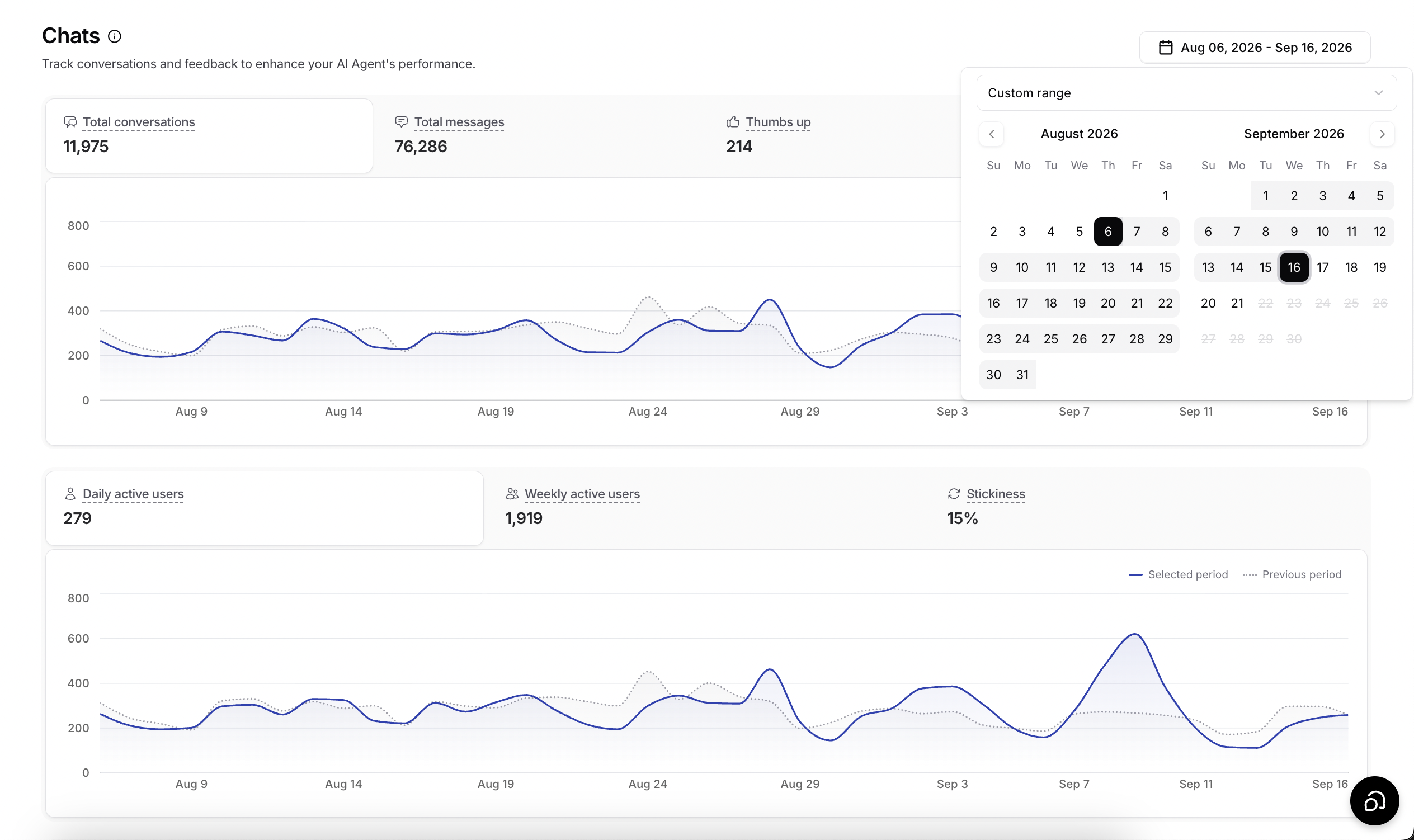 The date filter options in Analytics