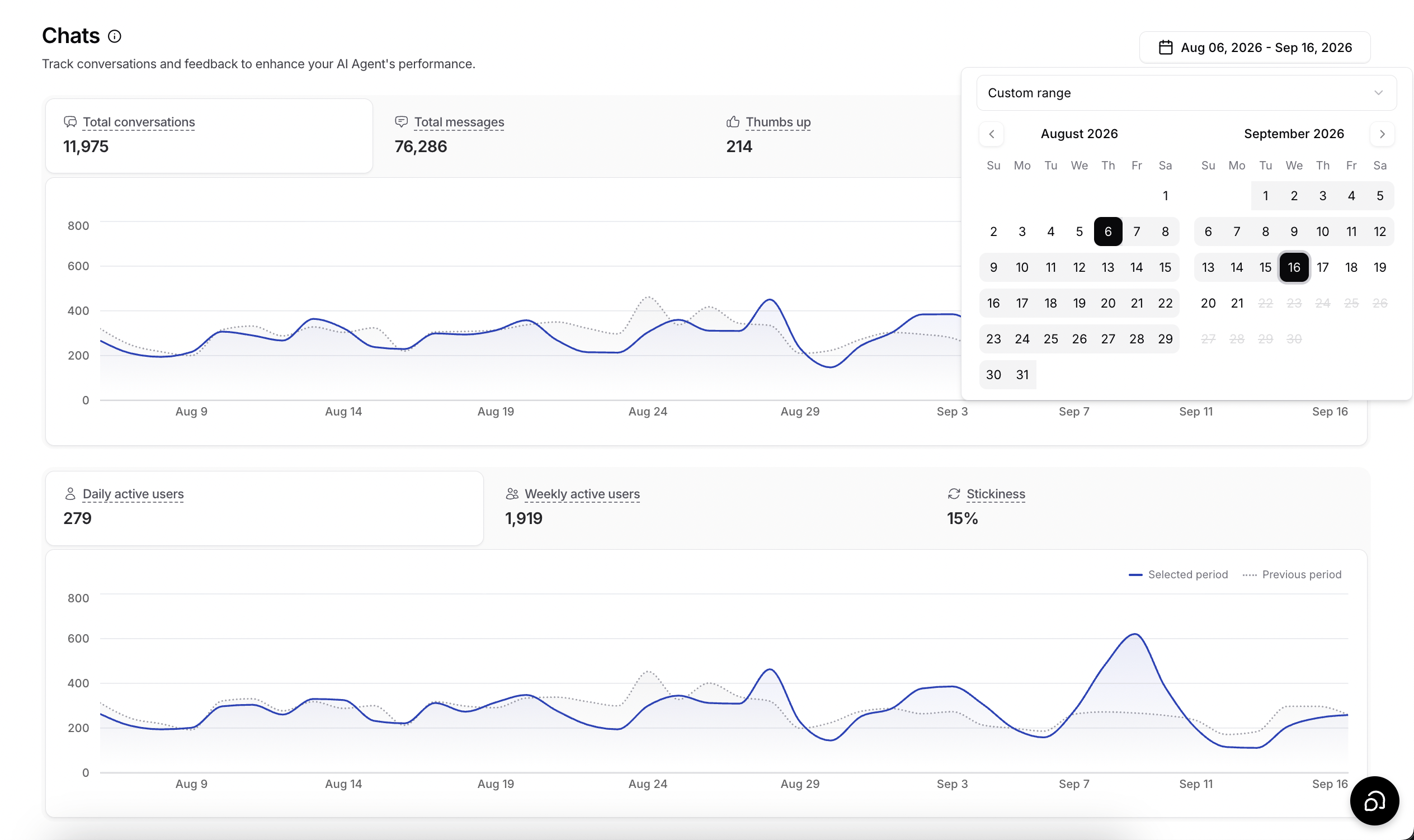 The date filter options in Analytics