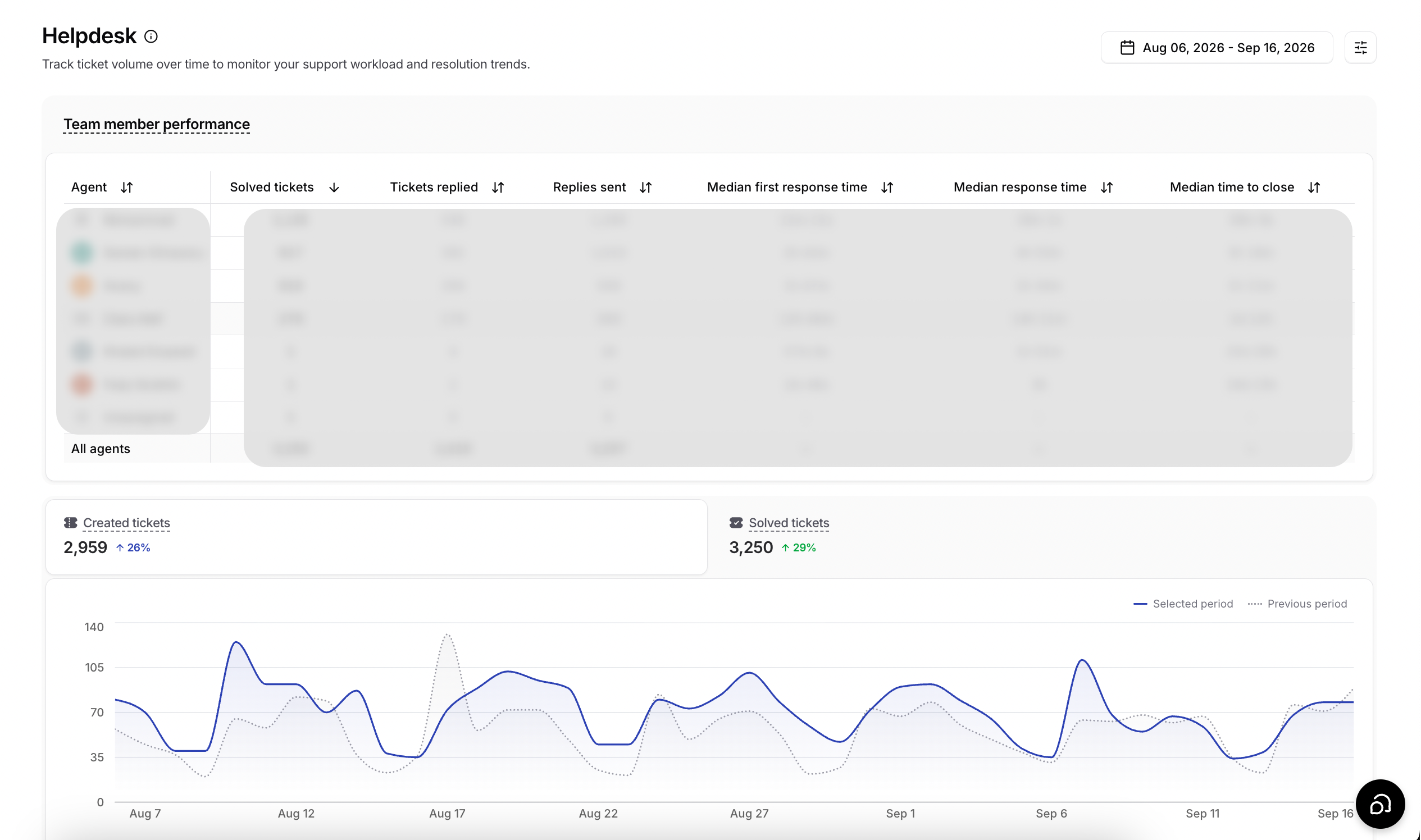 Helpdesk in Analytics