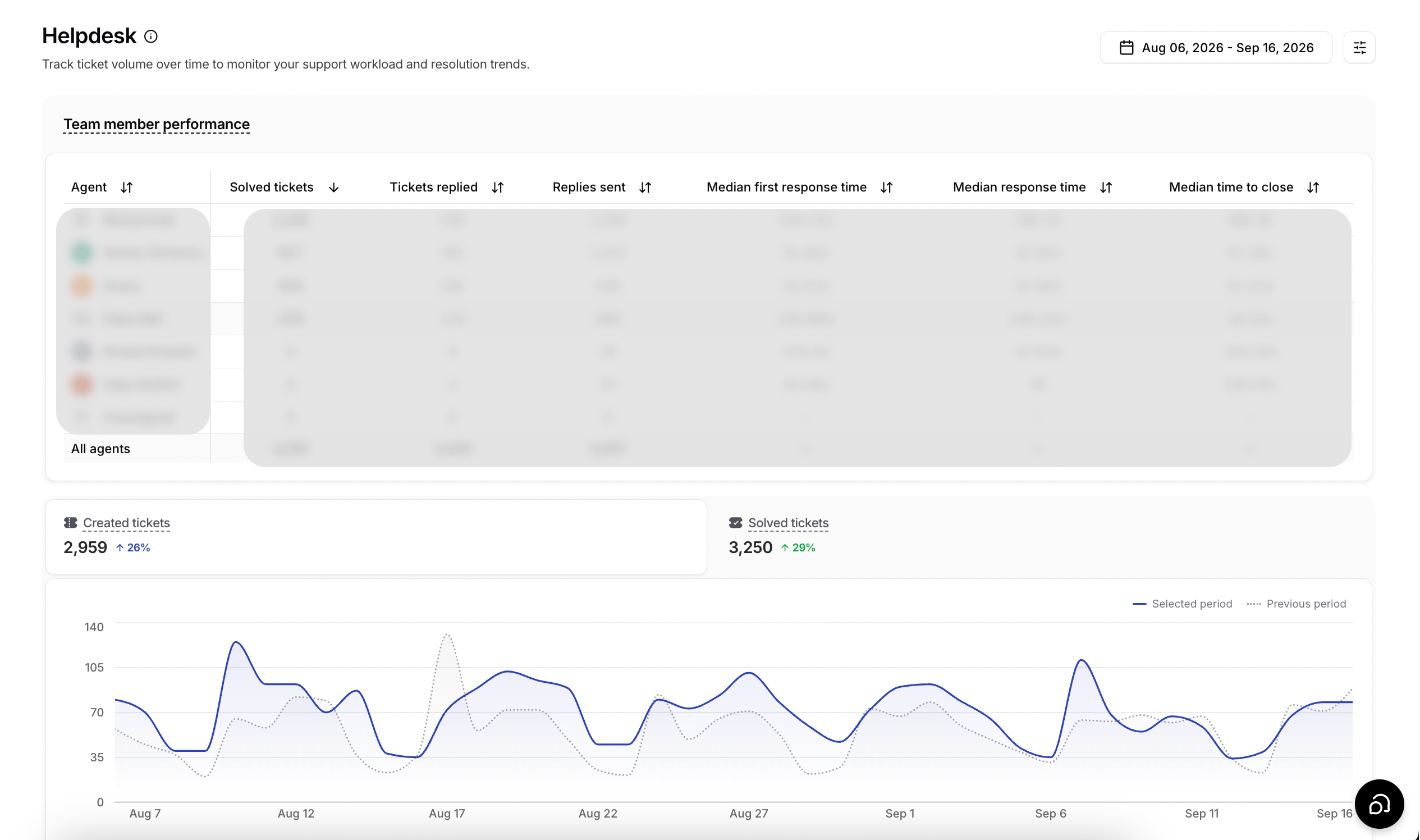 Helpdesk in Analytics