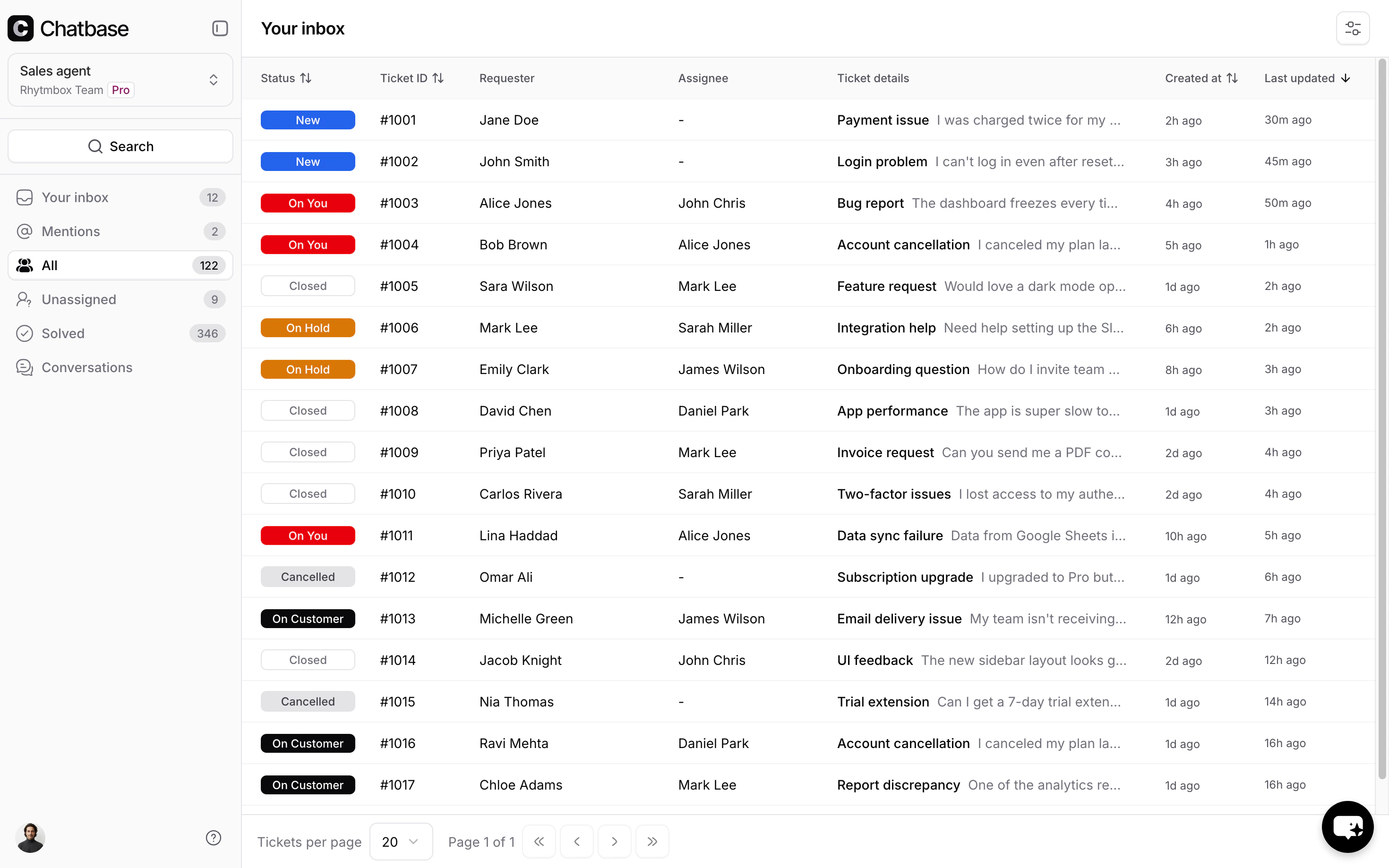 Helpdesk dashboard overview showing sidebar, ticket list, and details panel