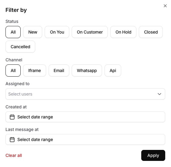 Filters dialog showing status, channel, assignee, and date range options