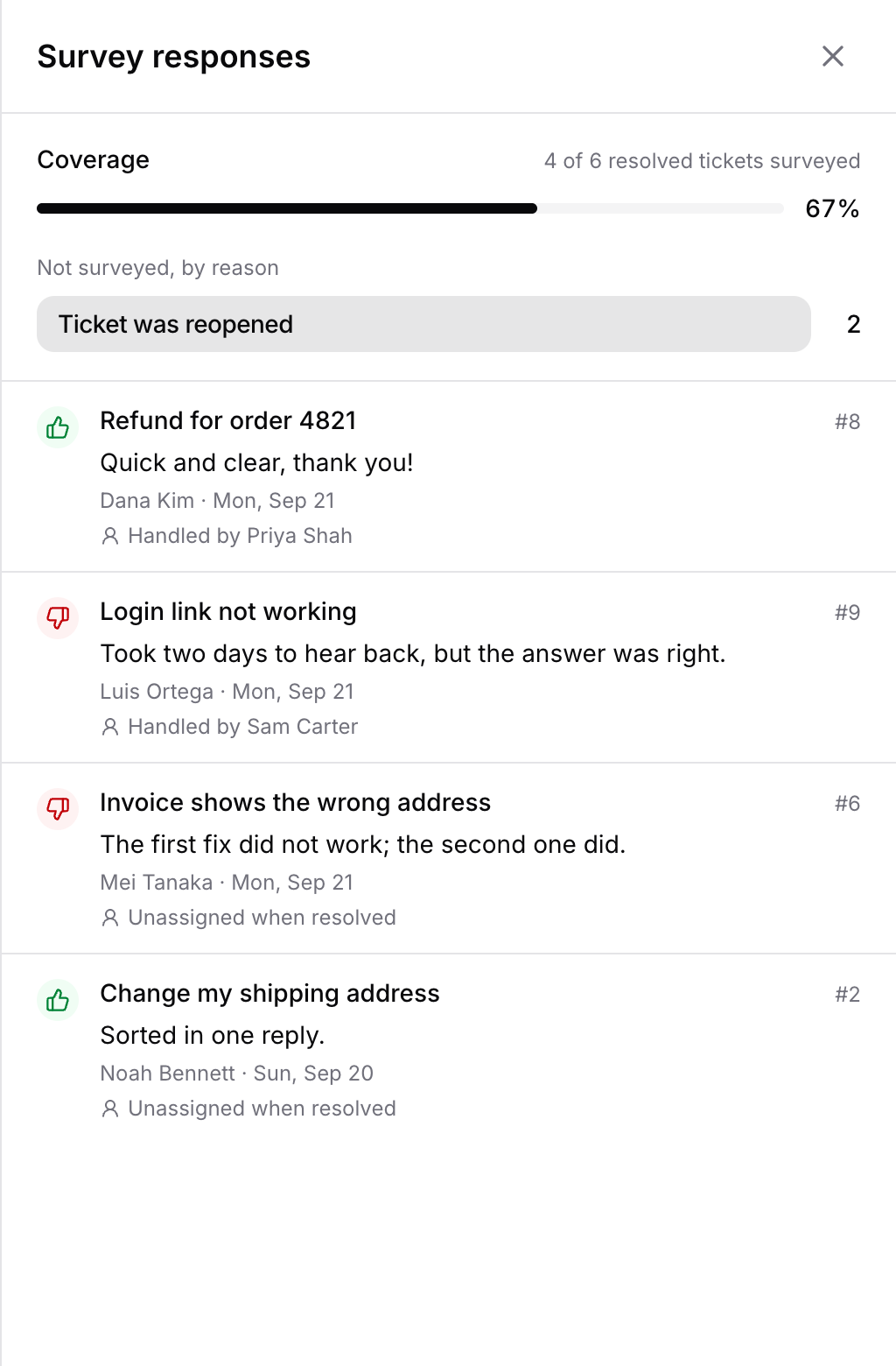 The Survey responses list with coverage, skip reasons and individual answers