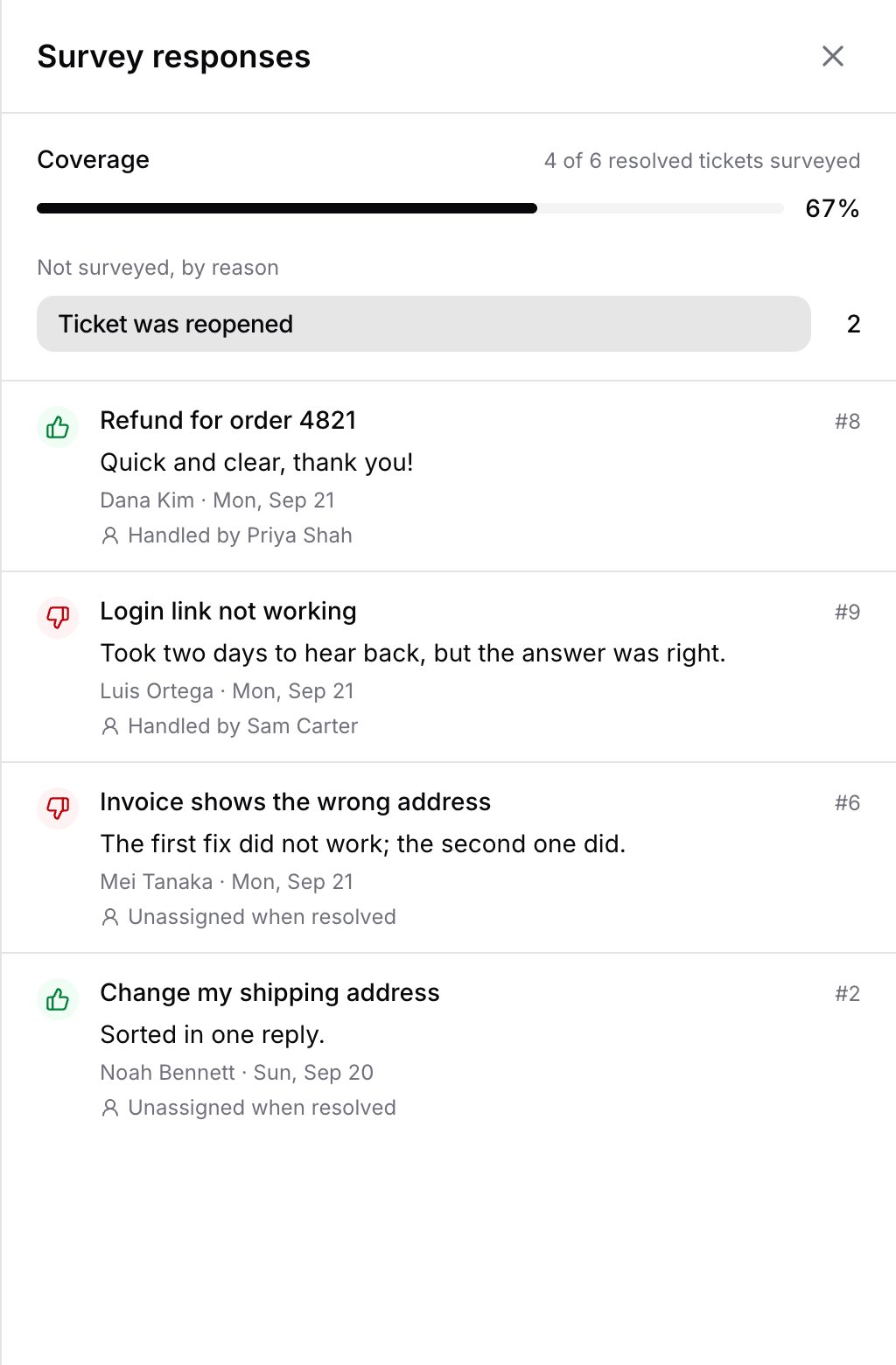 The Survey responses list with coverage, skip reasons and individual answers