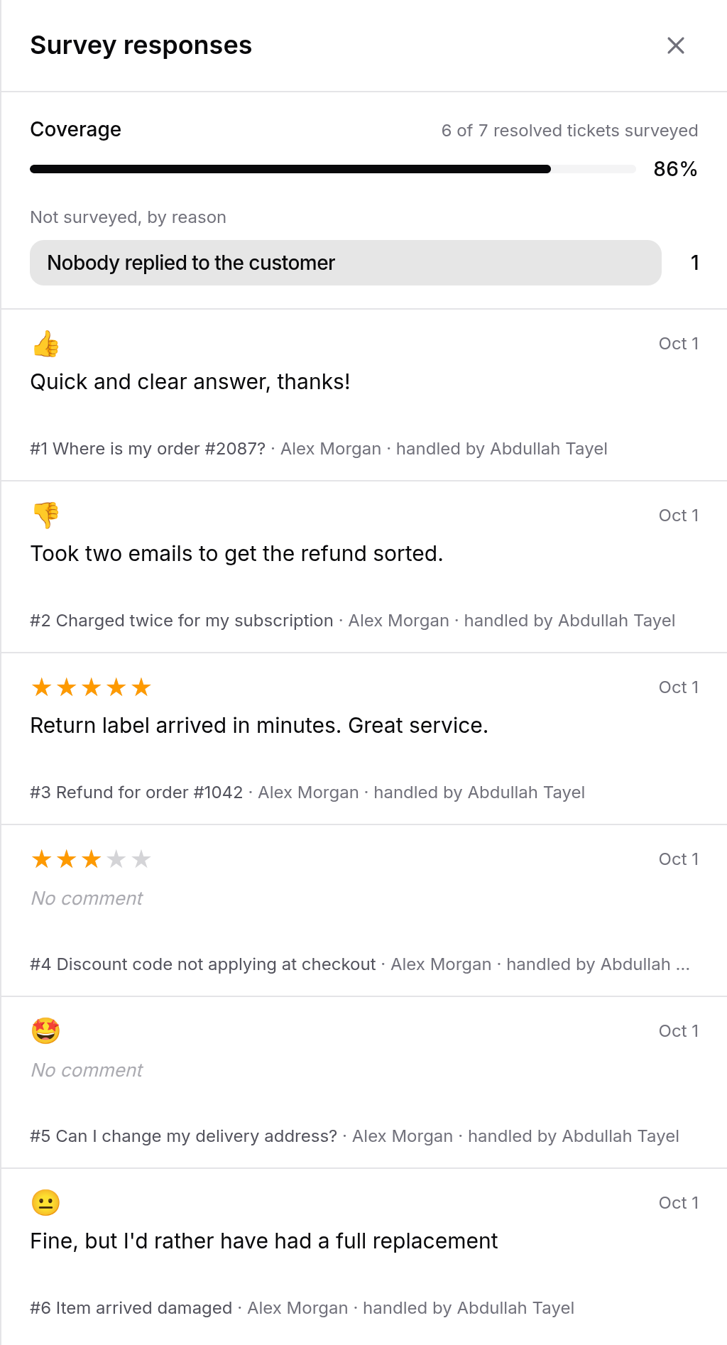 The Survey responses list with coverage, the not surveyed reasons and individual answers