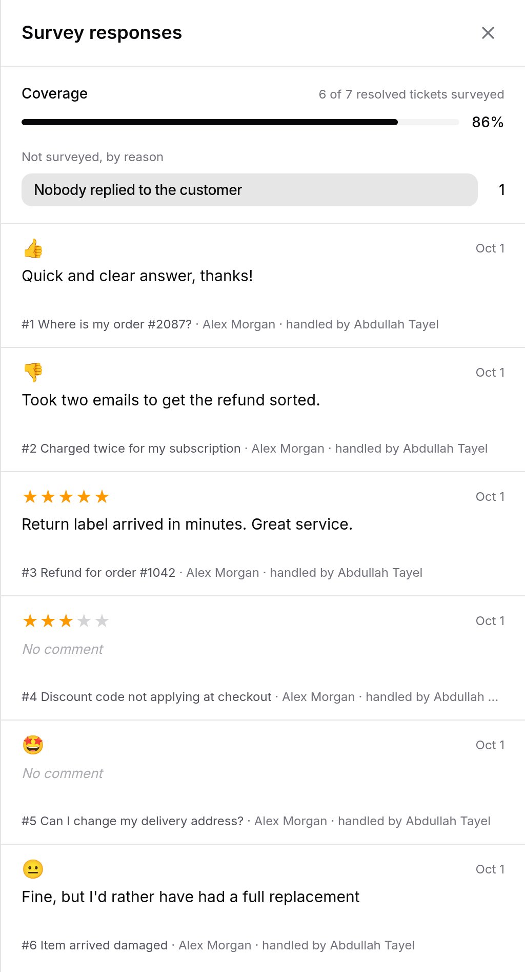 The Survey responses list with coverage, the not surveyed reasons and individual answers