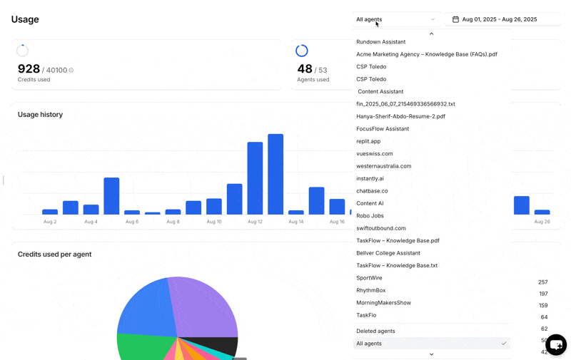 Usage Agent Configuration