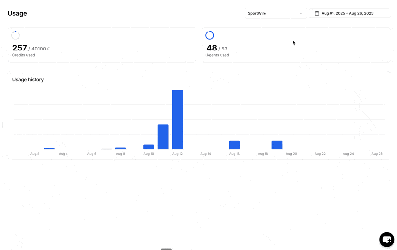 Usage Date Configuration